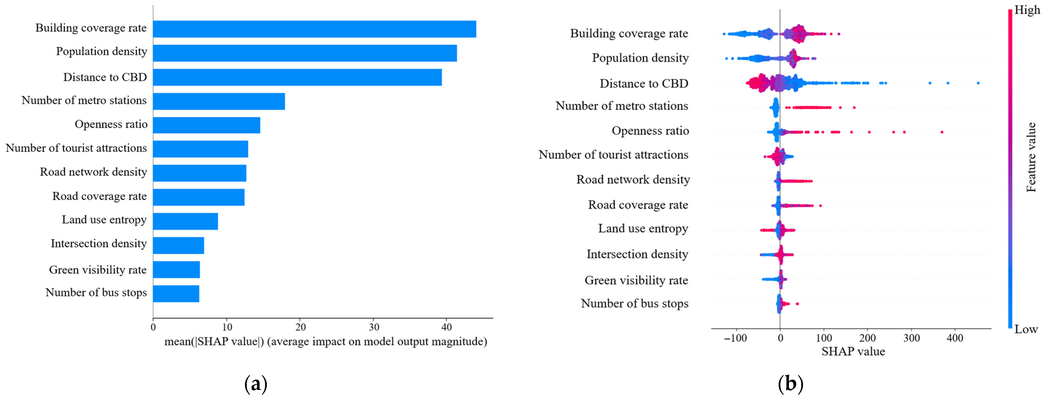 Buildings 15 01414 g004