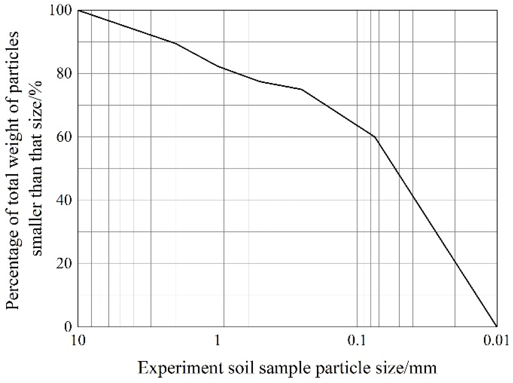 Buildings 15 01415 g003