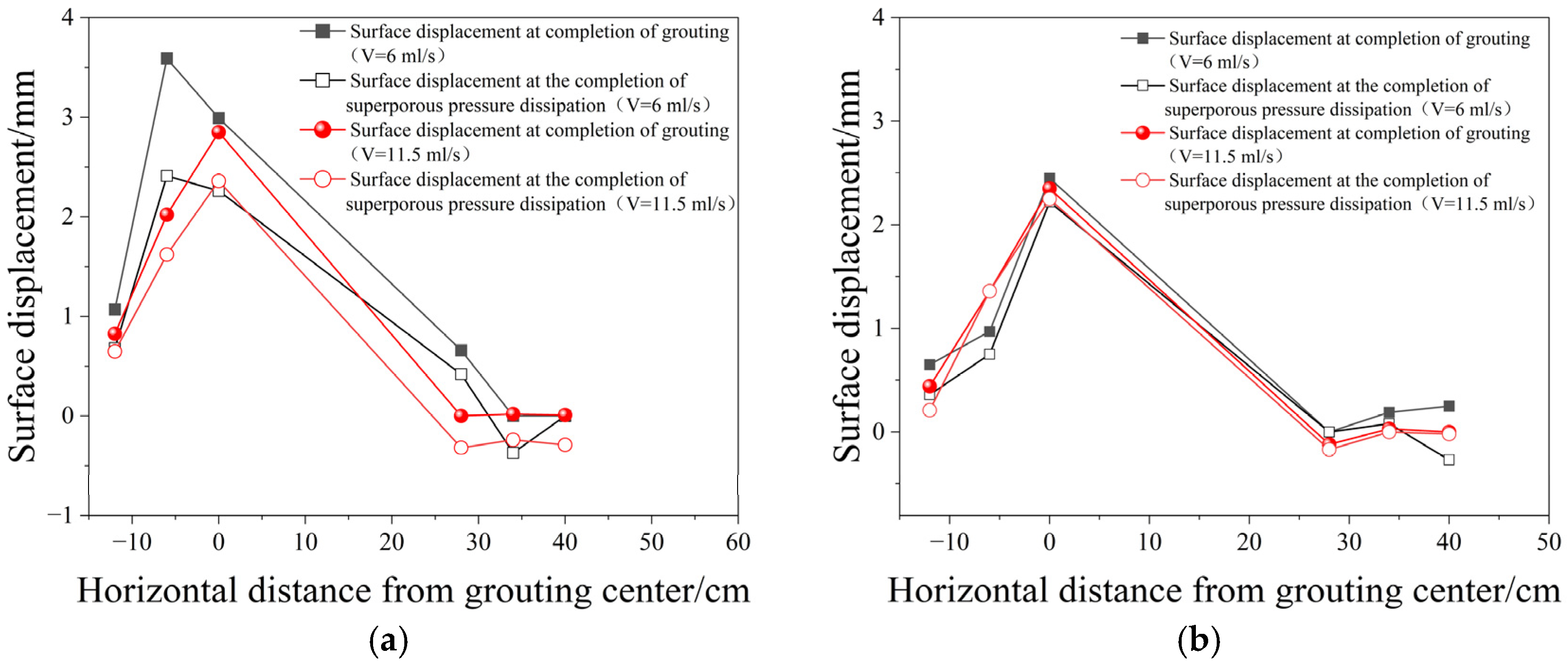 Buildings 15 01415 g007