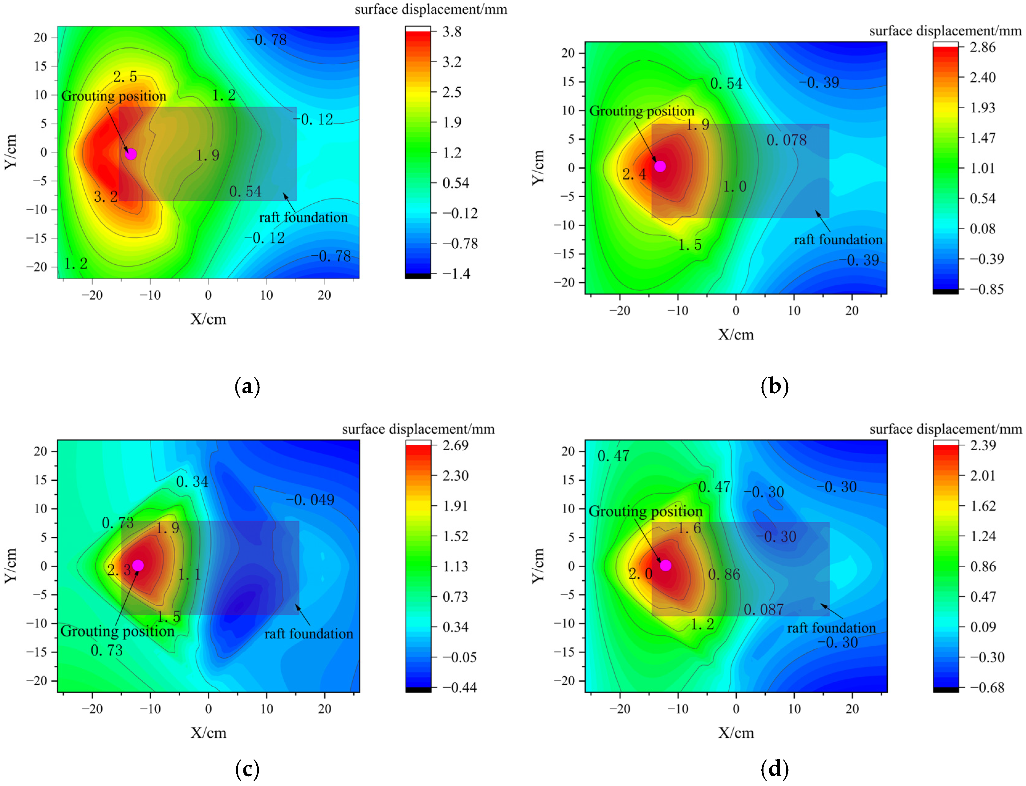 Buildings 15 01415 g008