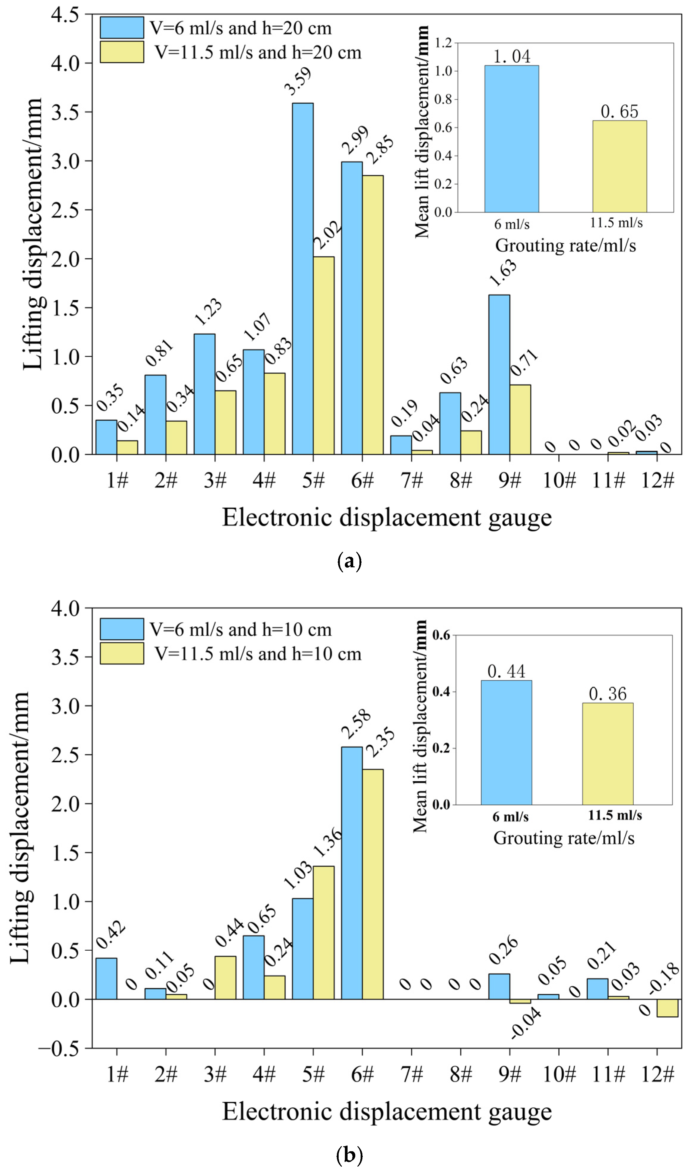 Buildings 15 01415 g009