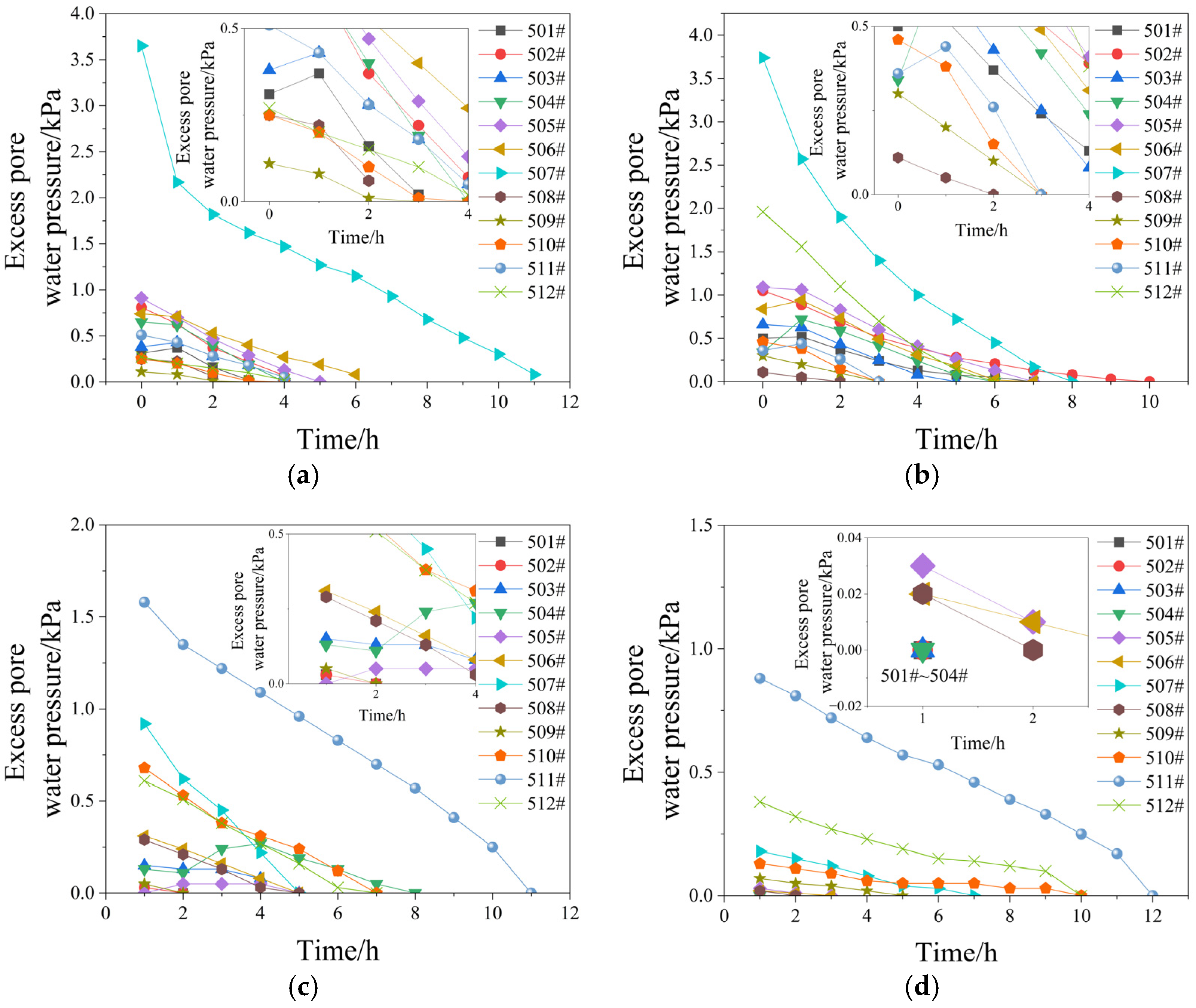 Buildings 15 01415 g013