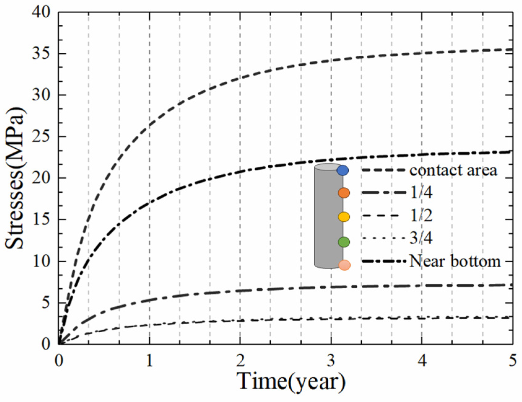 Buildings 15 01416 g010