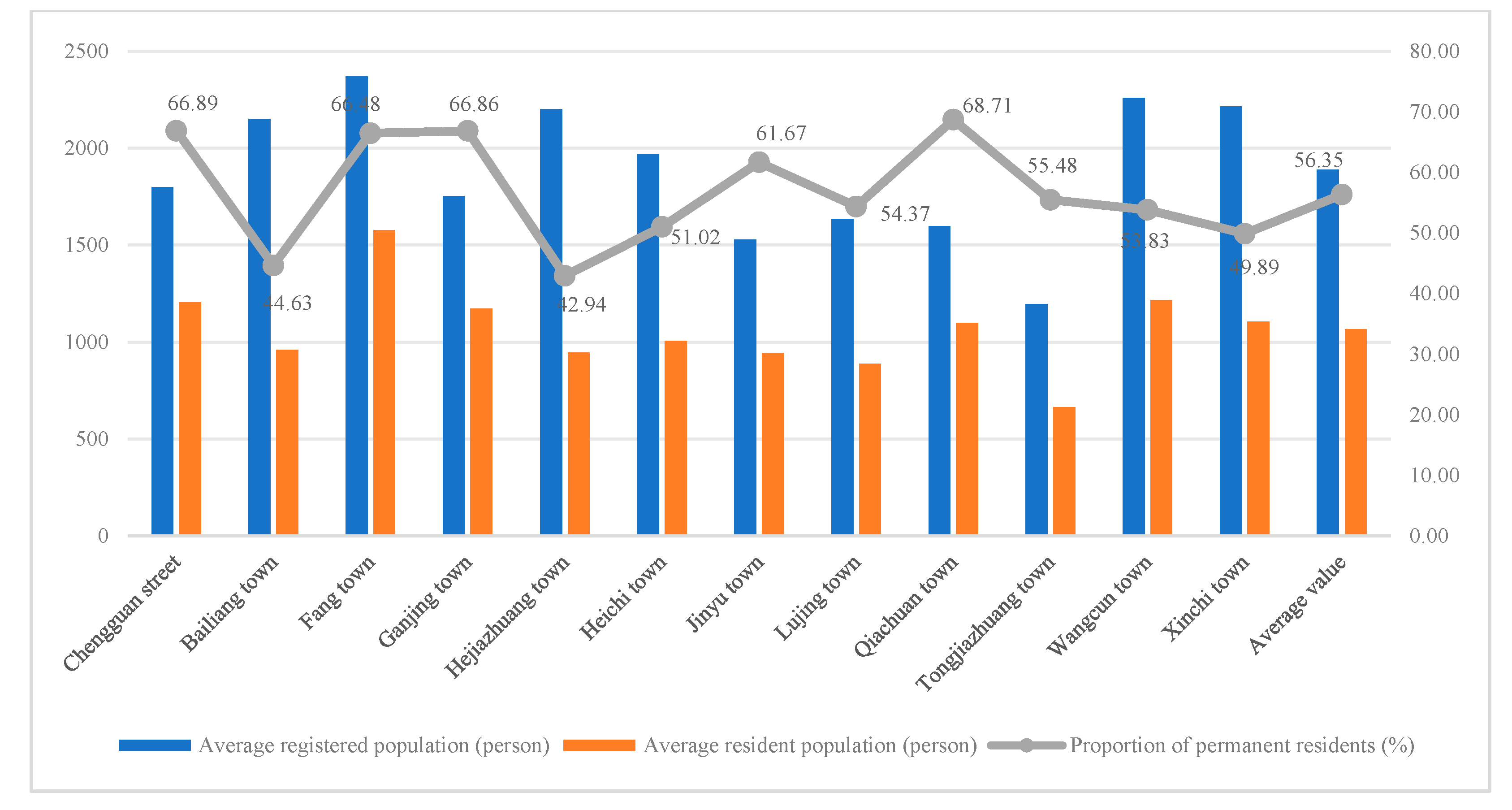 Buildings 15 01417 g002