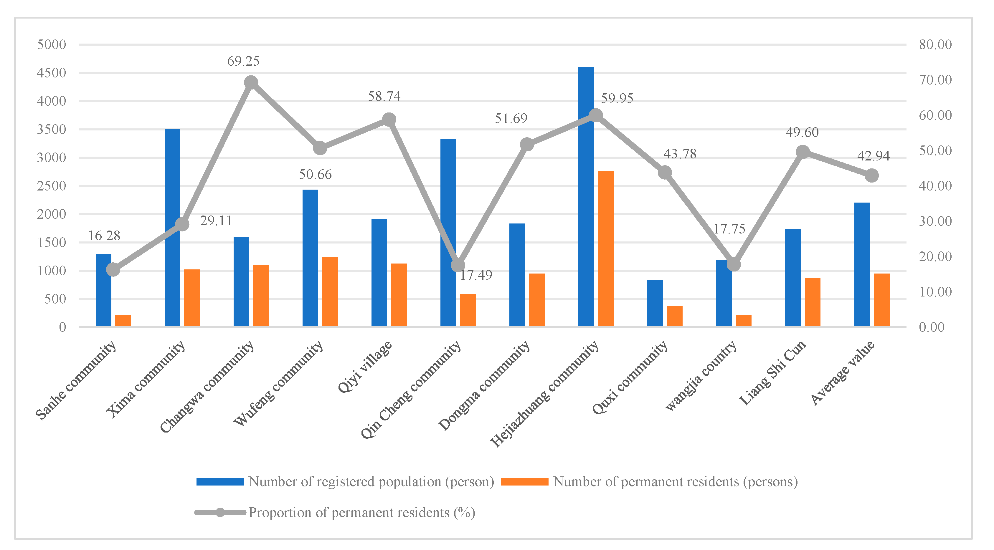 Buildings 15 01417 g003