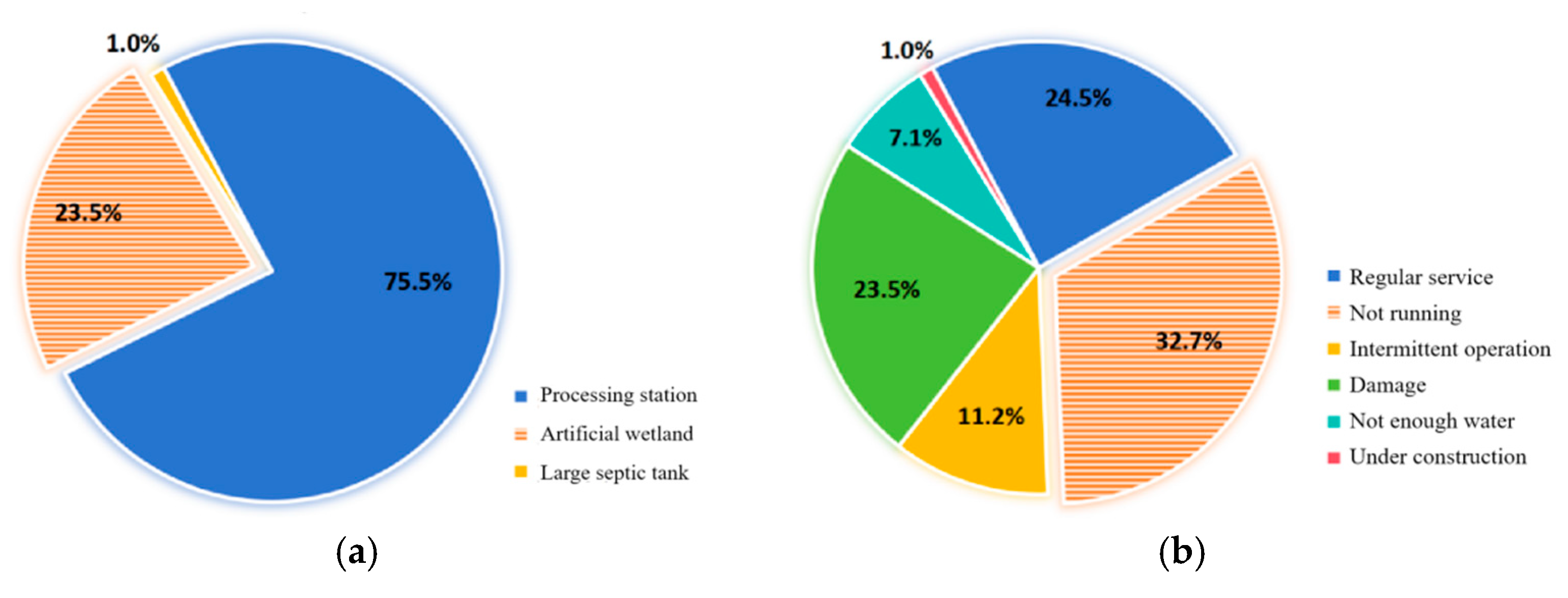Buildings 15 01417 g004