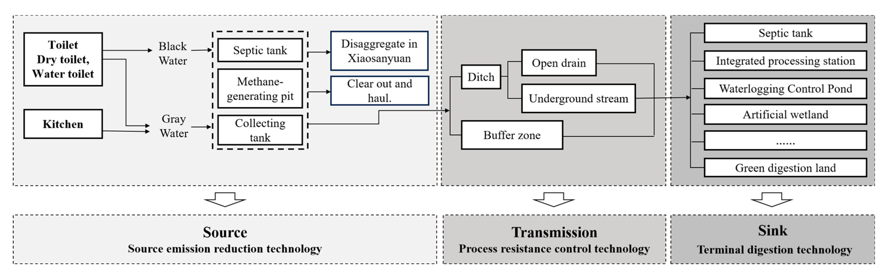 Buildings 15 01417 g005