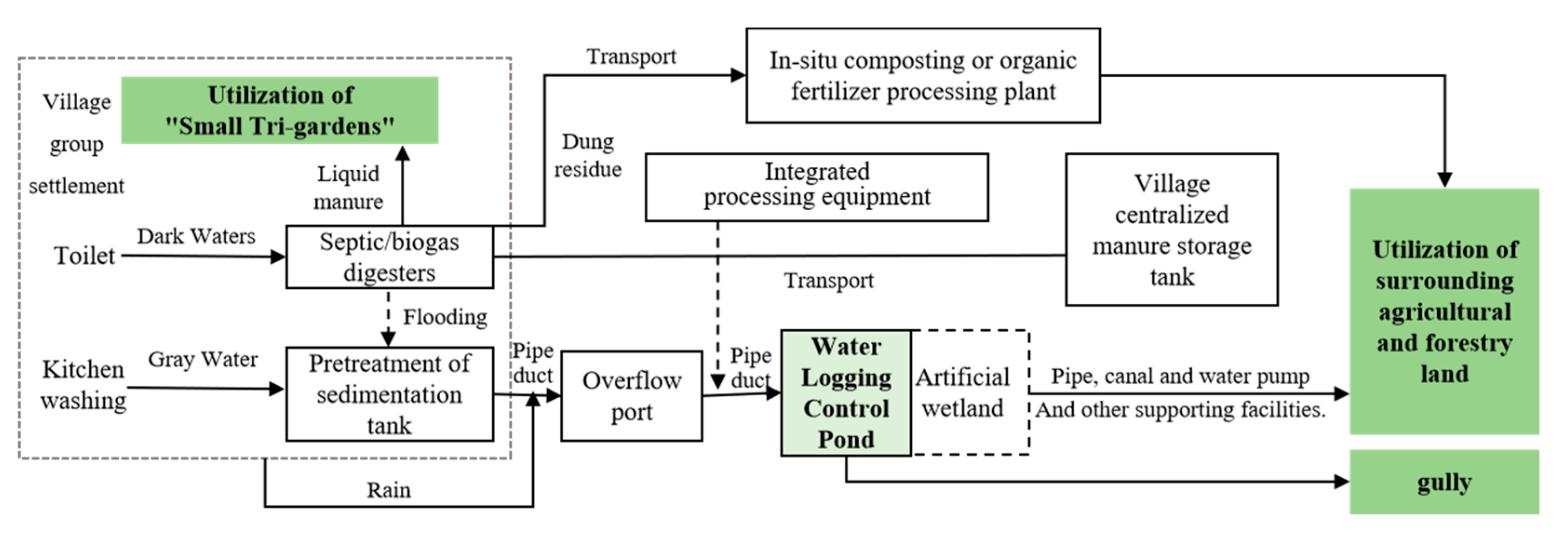 Buildings 15 01417 g009