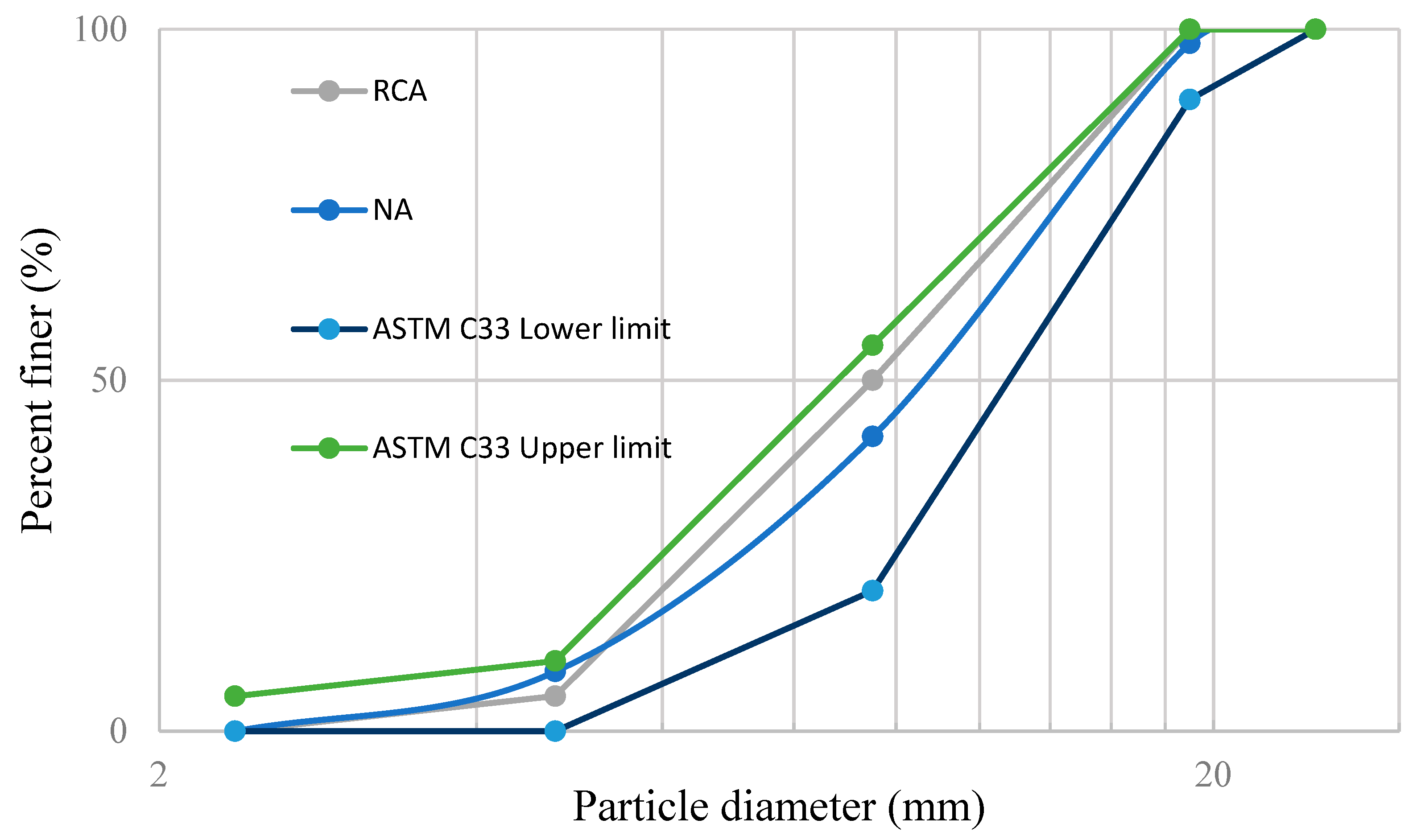 Buildings 15 01418 g003