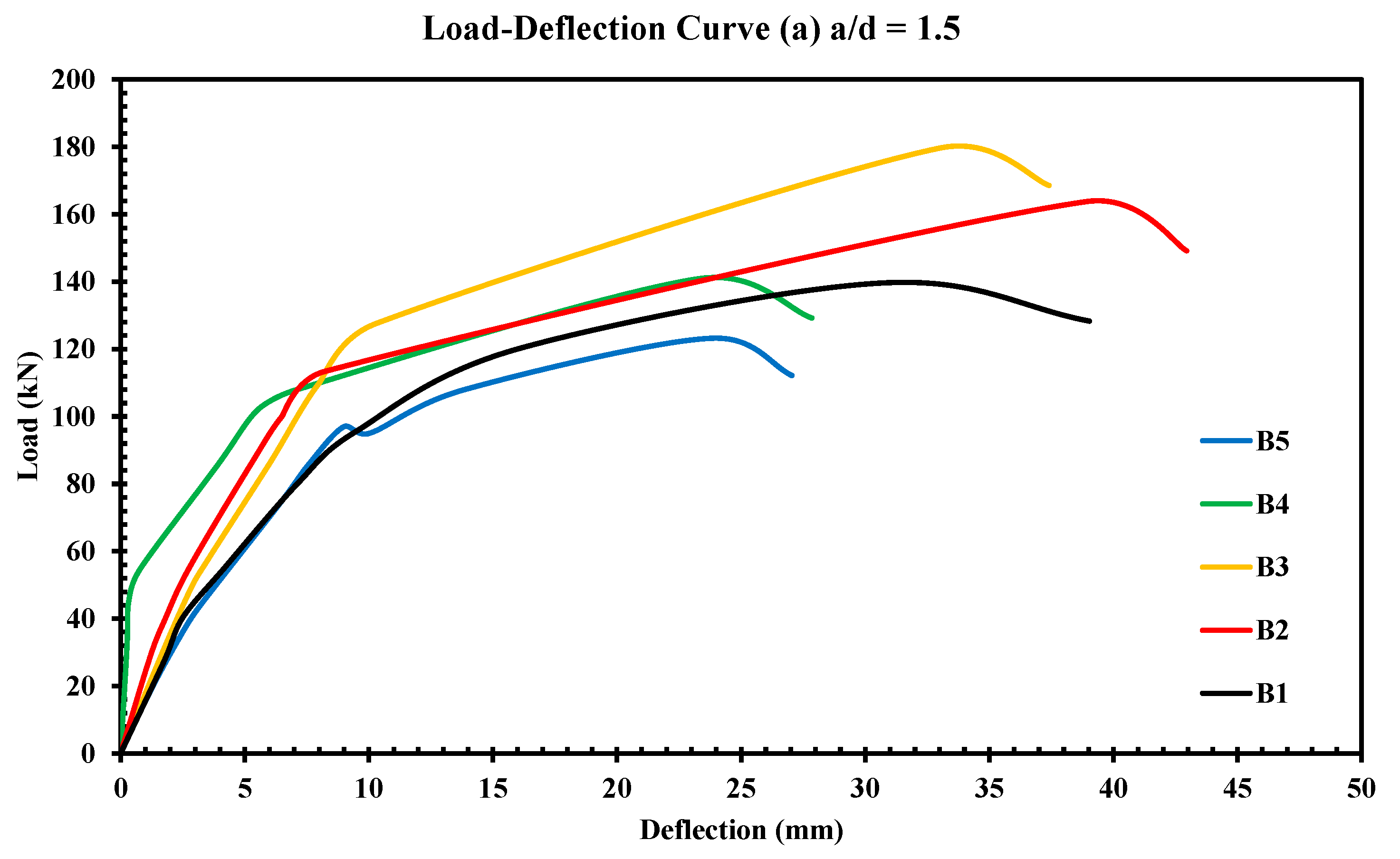 Buildings 15 01418 g008a