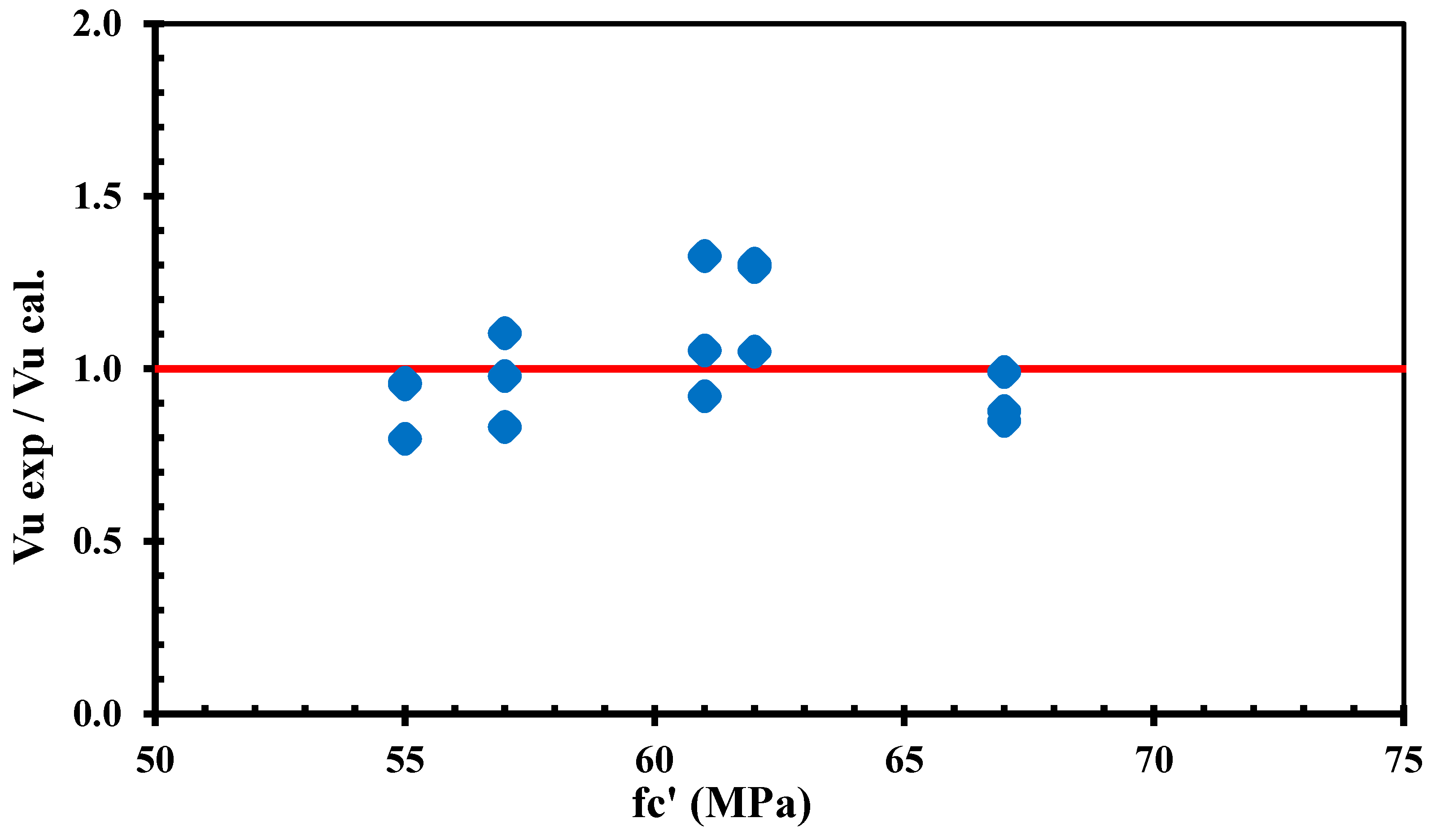 Buildings 15 01418 g011