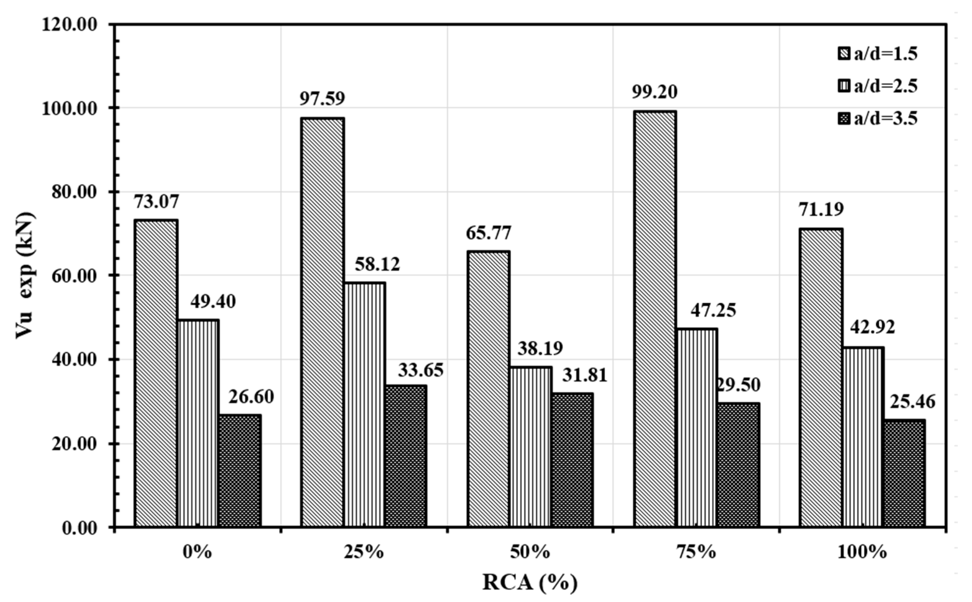 Buildings 15 01418 g012