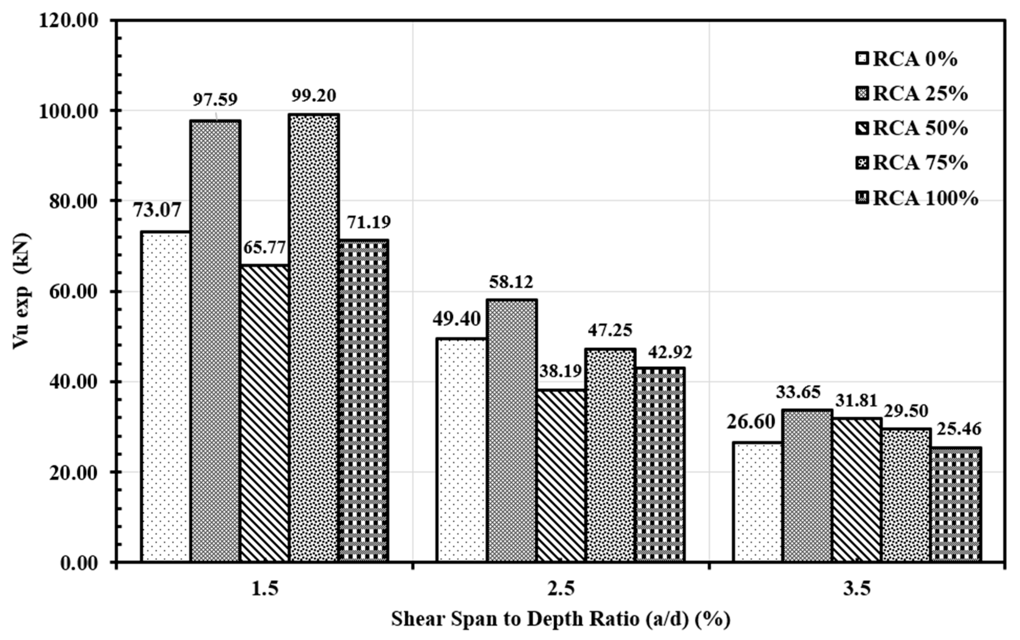 Buildings 15 01418 g013