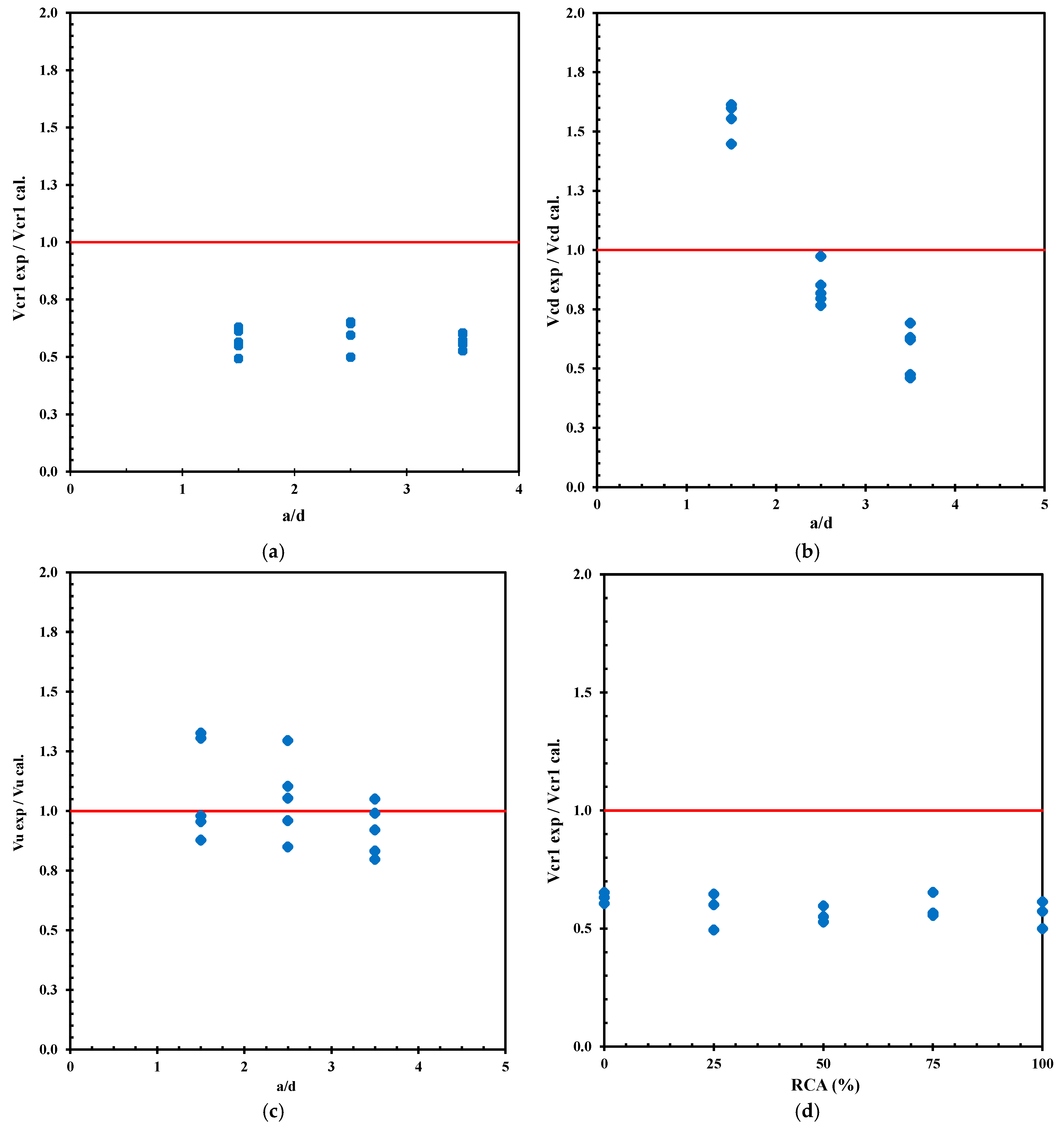 Buildings 15 01418 g014a