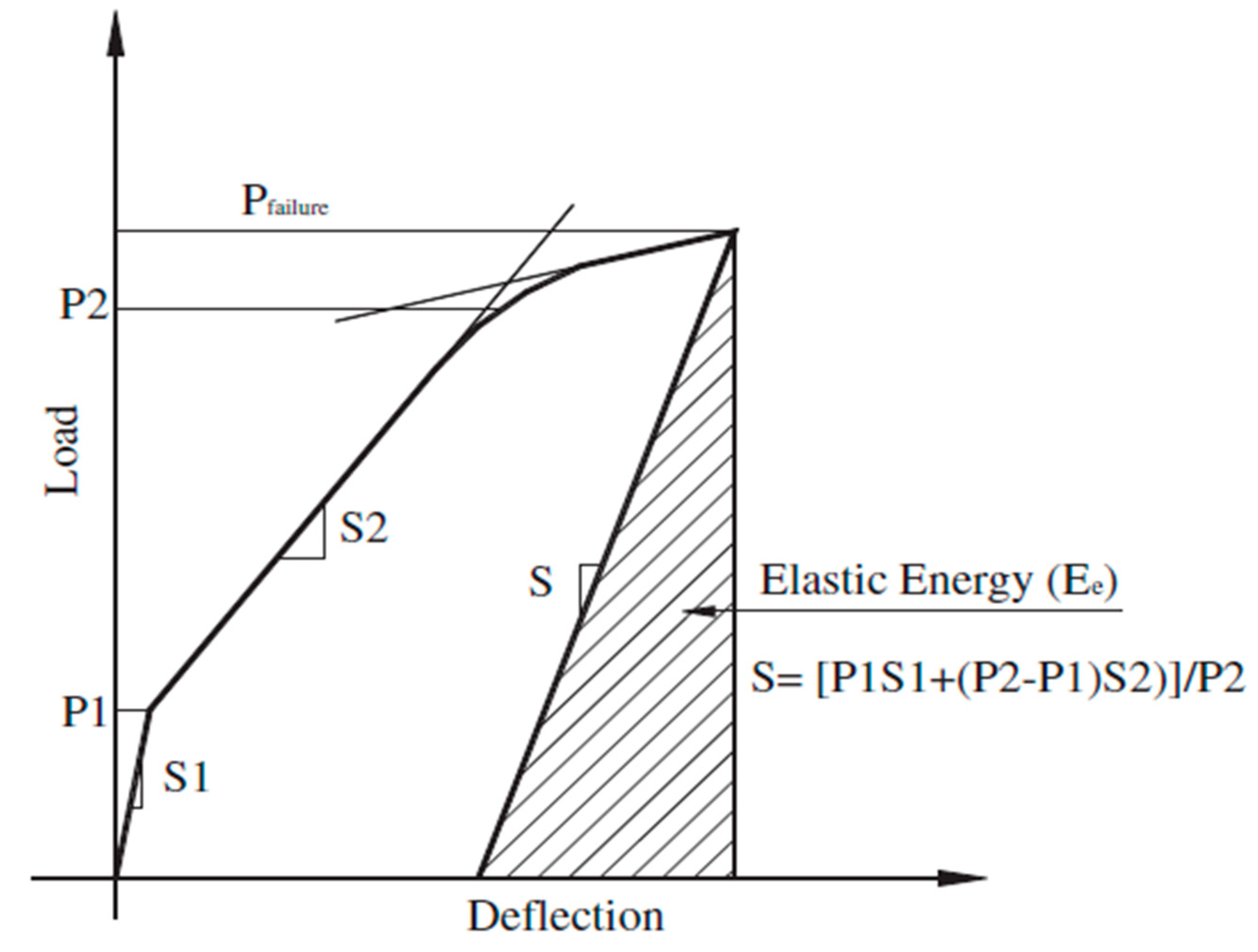 Buildings 15 01418 g016