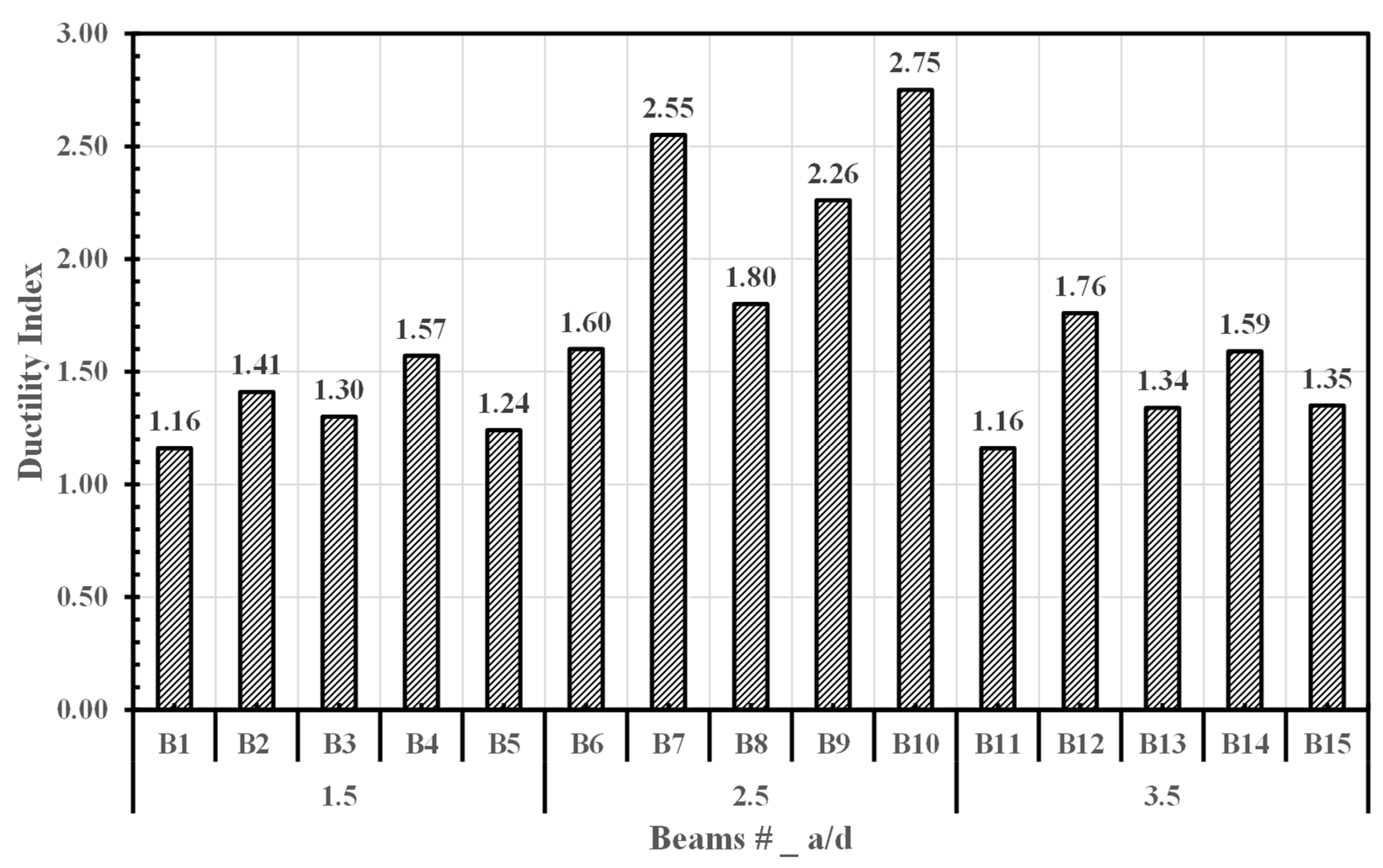 Buildings 15 01418 g017