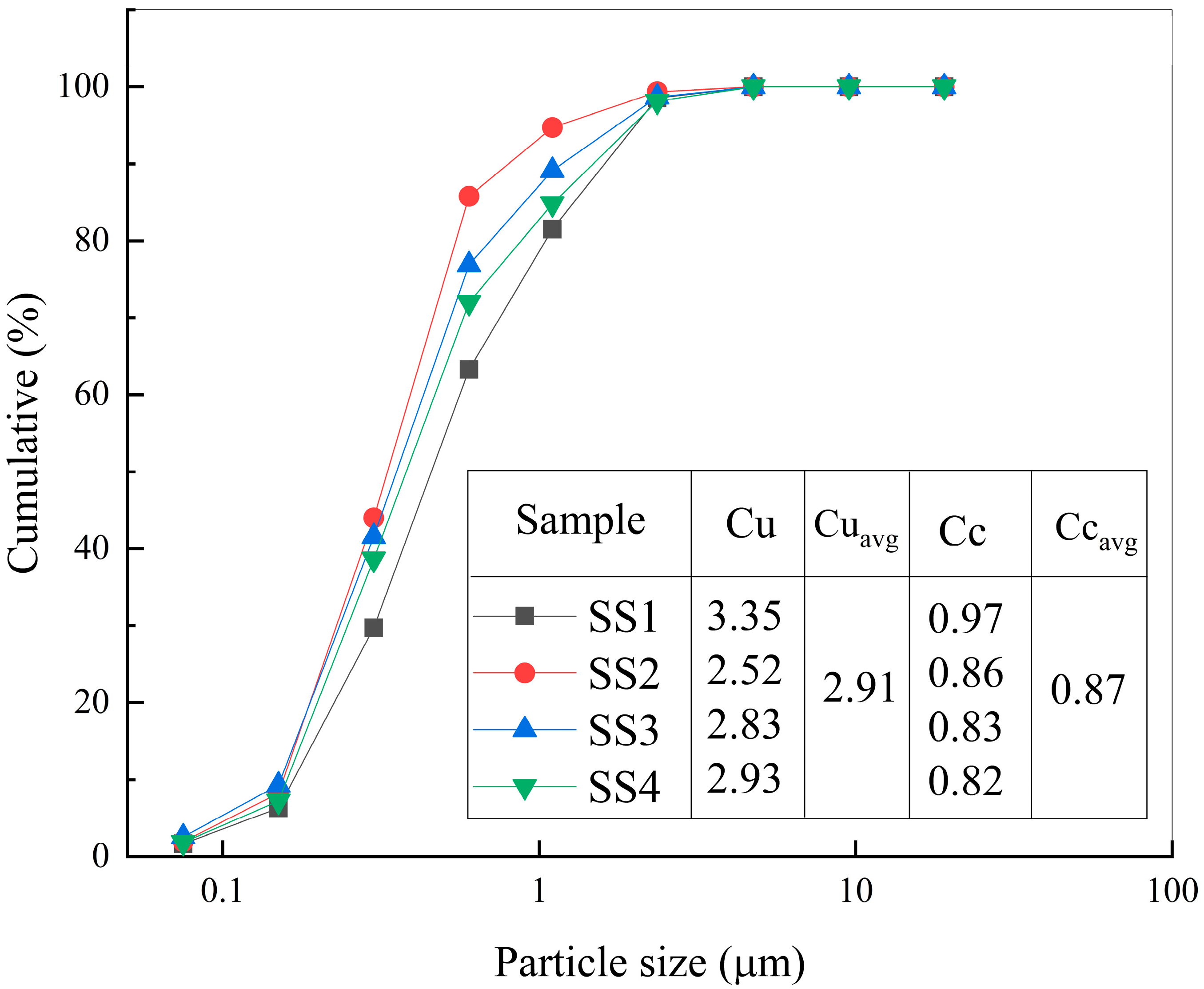 Buildings 15 01419 g003