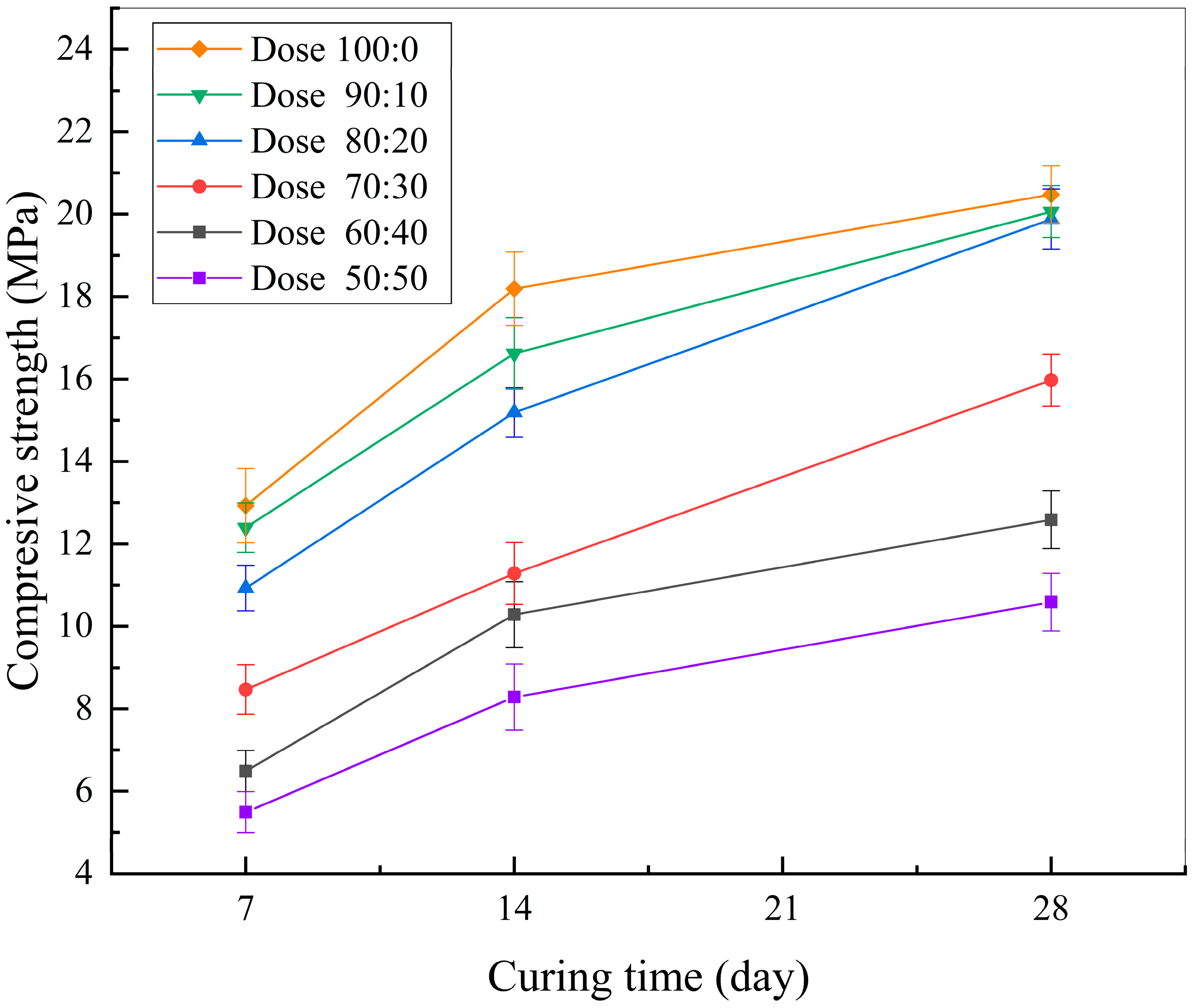 Buildings 15 01419 g007