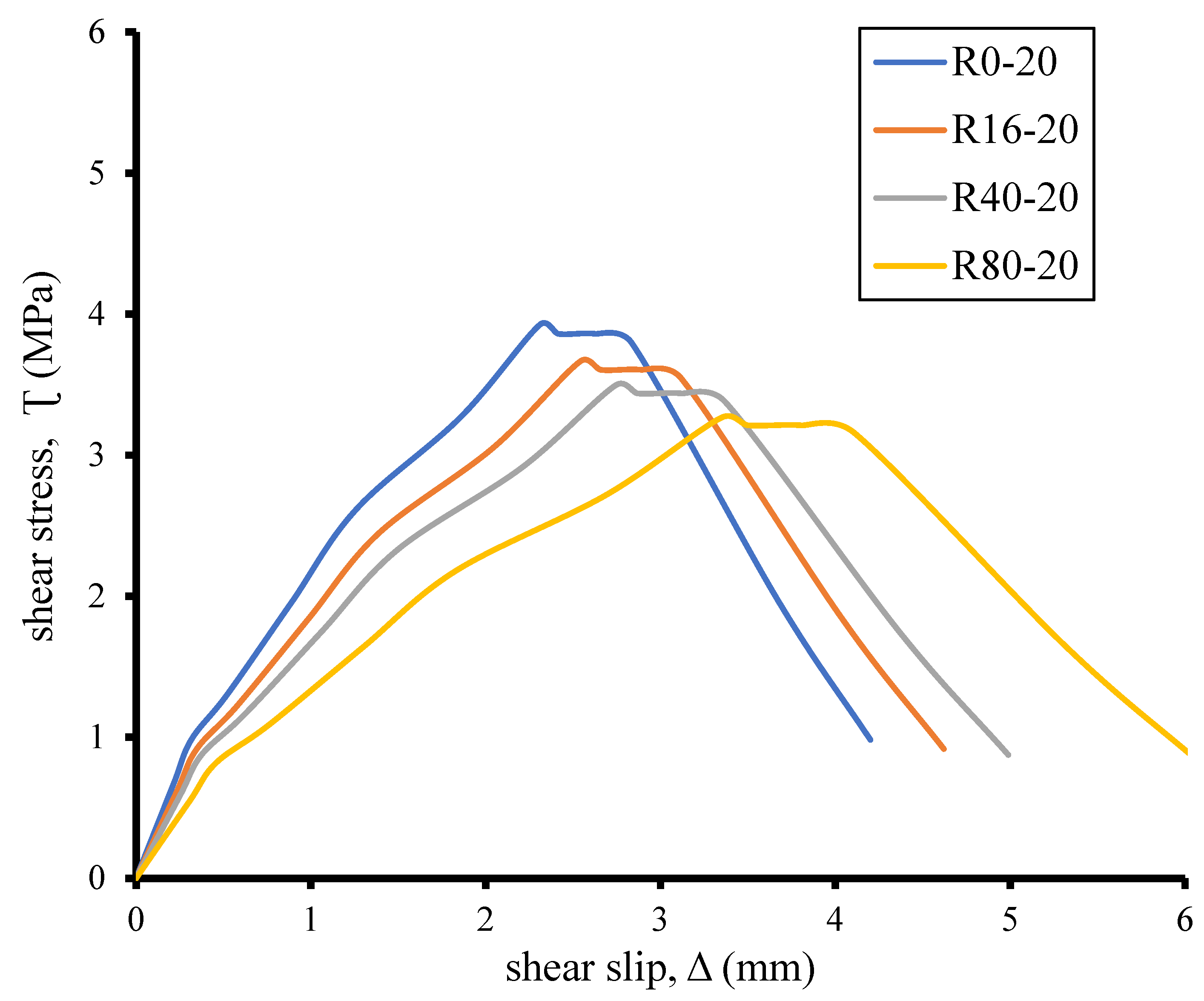 Buildings 15 01420 g007