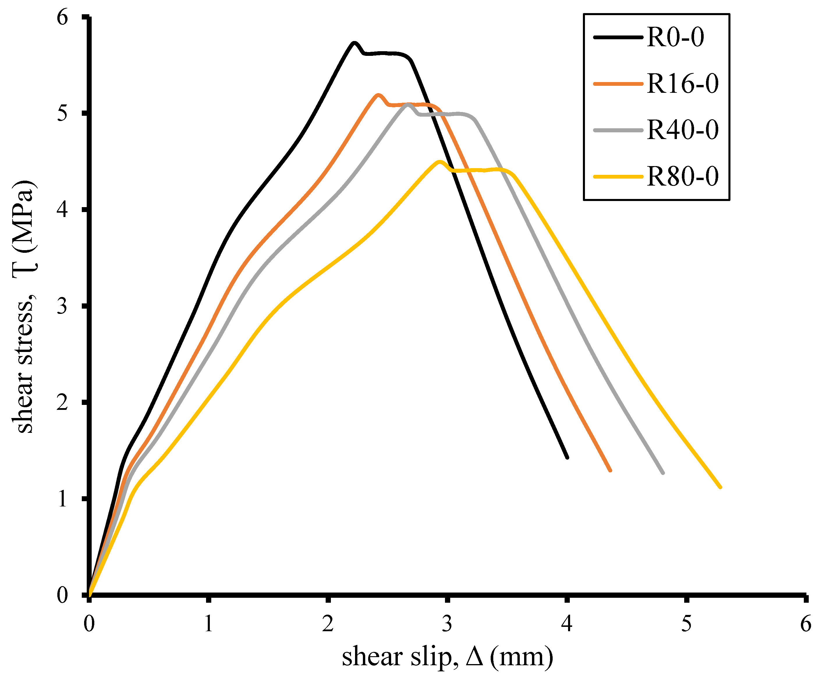 Buildings 15 01420 g008