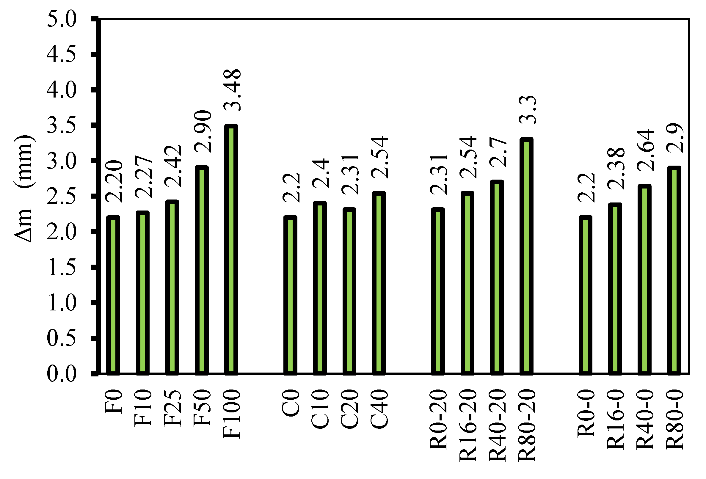 Buildings 15 01420 g010