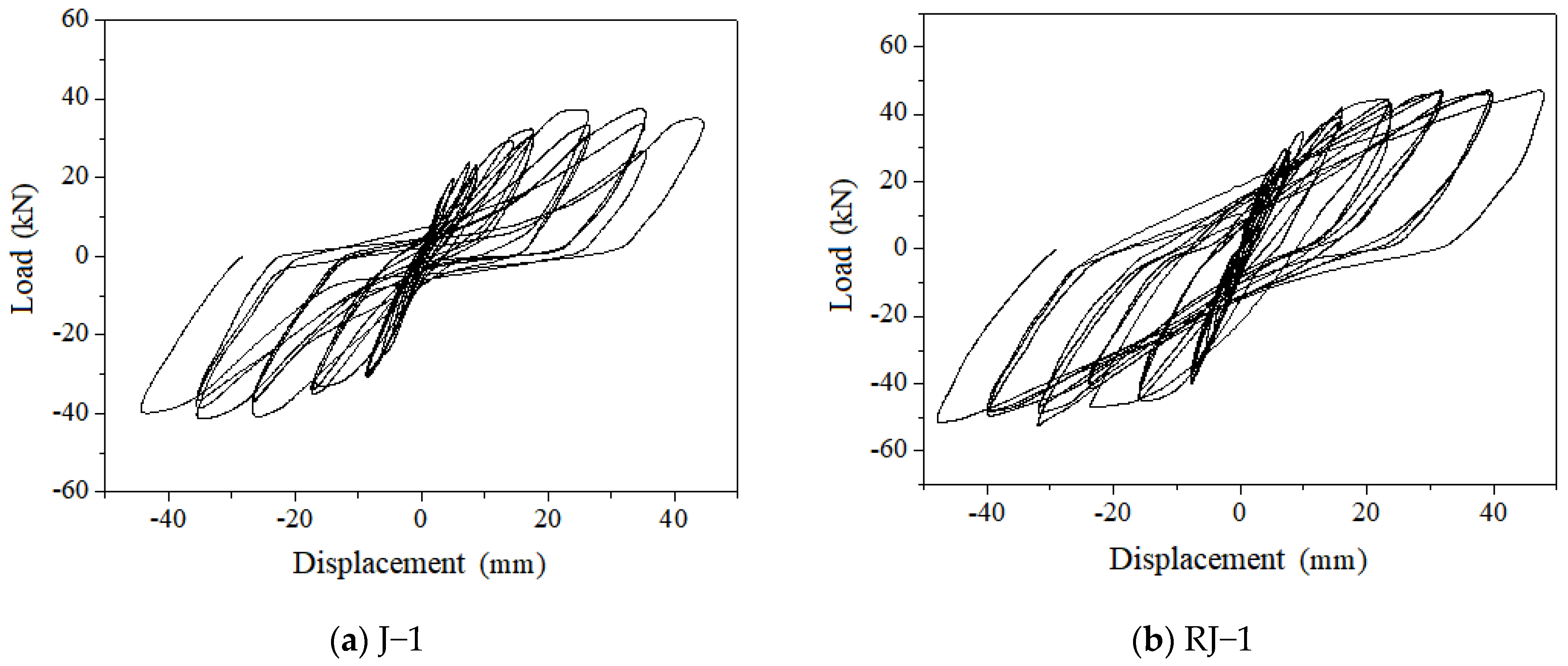 Buildings 15 01421 g005