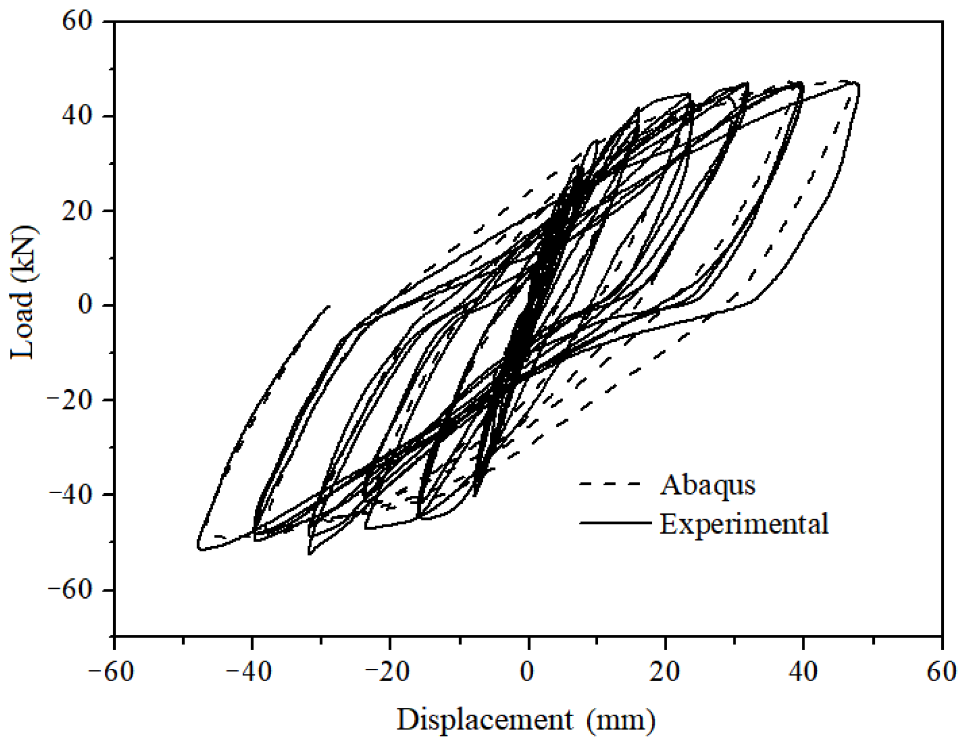 Buildings 15 01421 g007