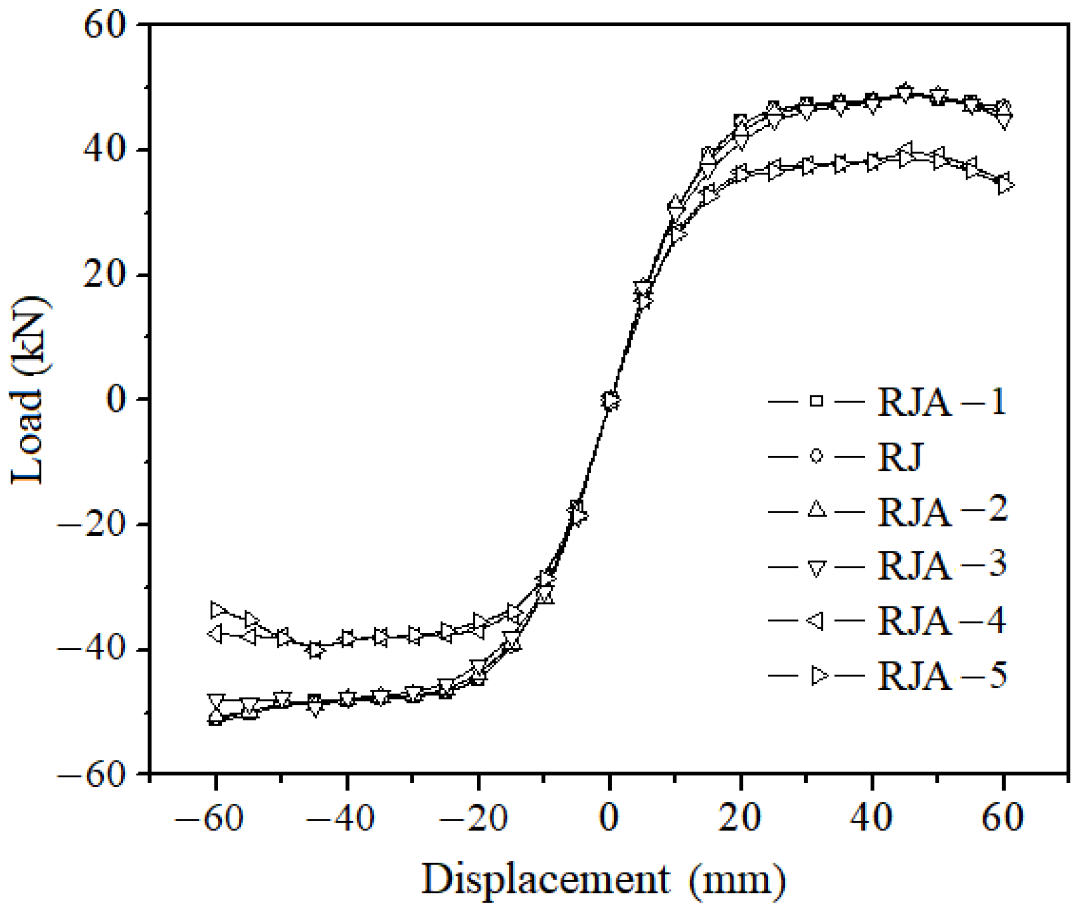 Buildings 15 01421 g011