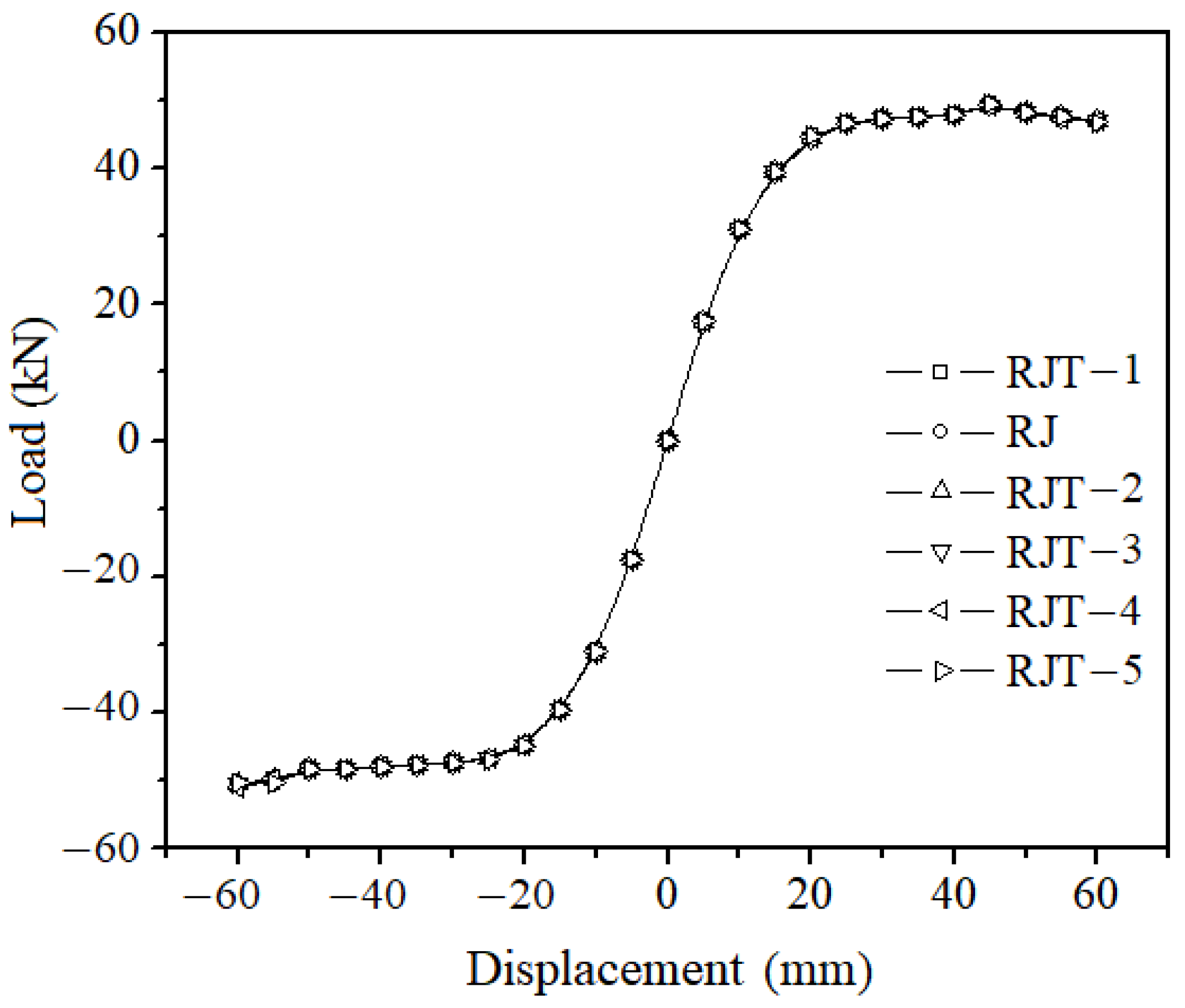 Buildings 15 01421 g012