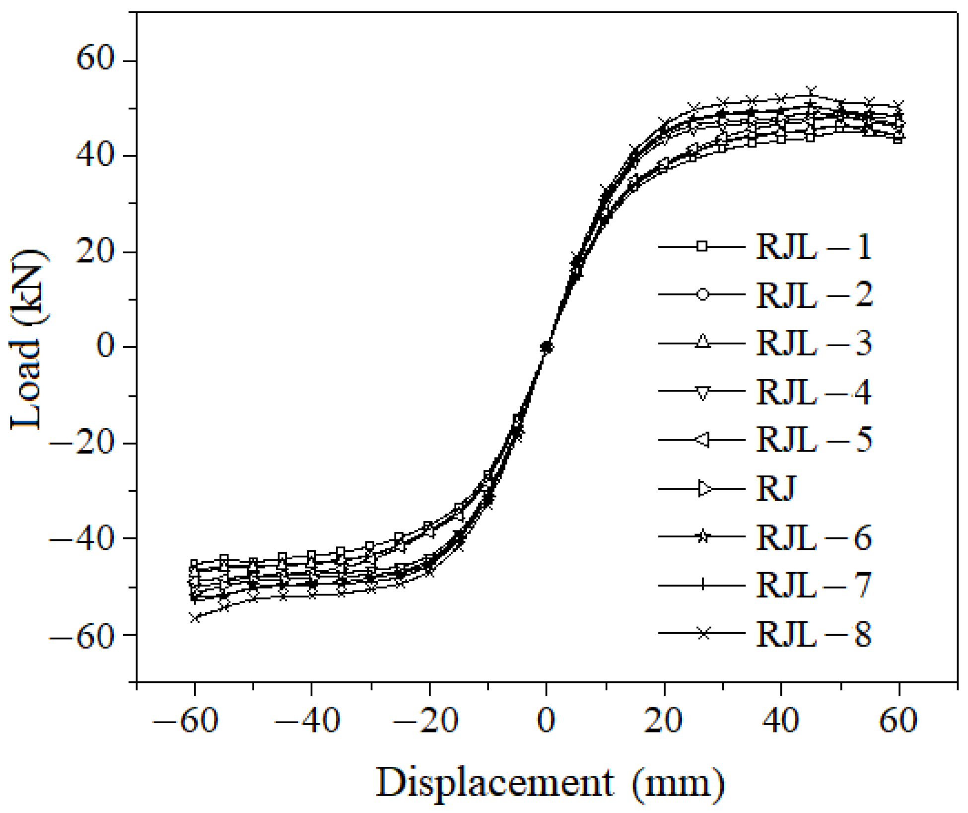 Buildings 15 01421 g013