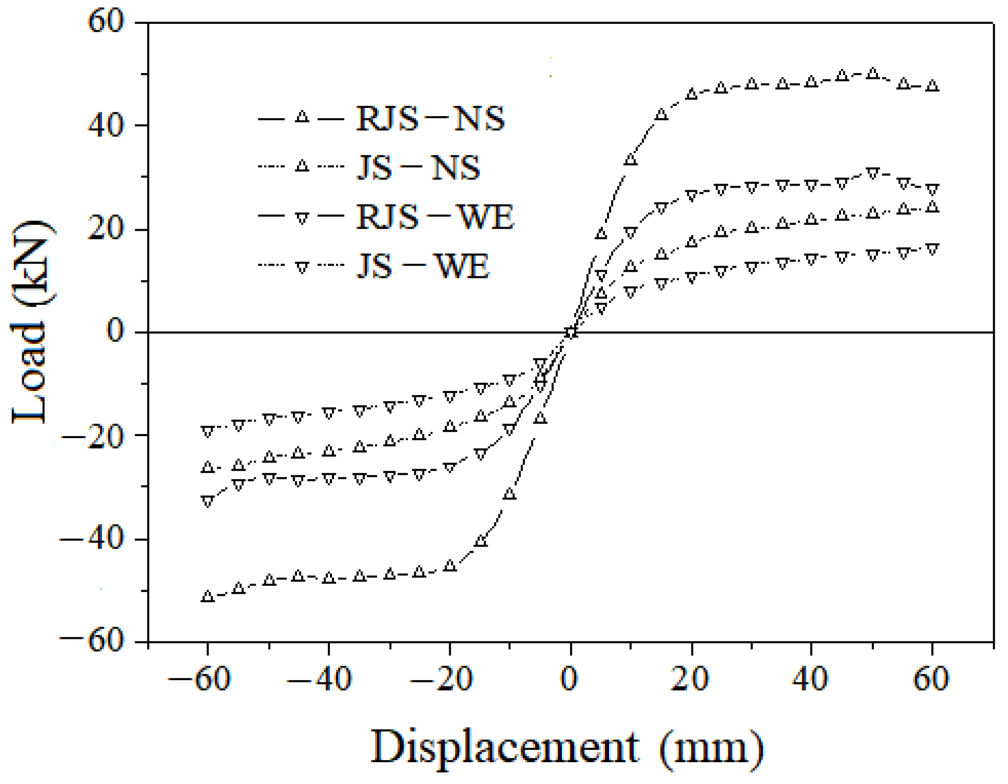 Buildings 15 01421 g015