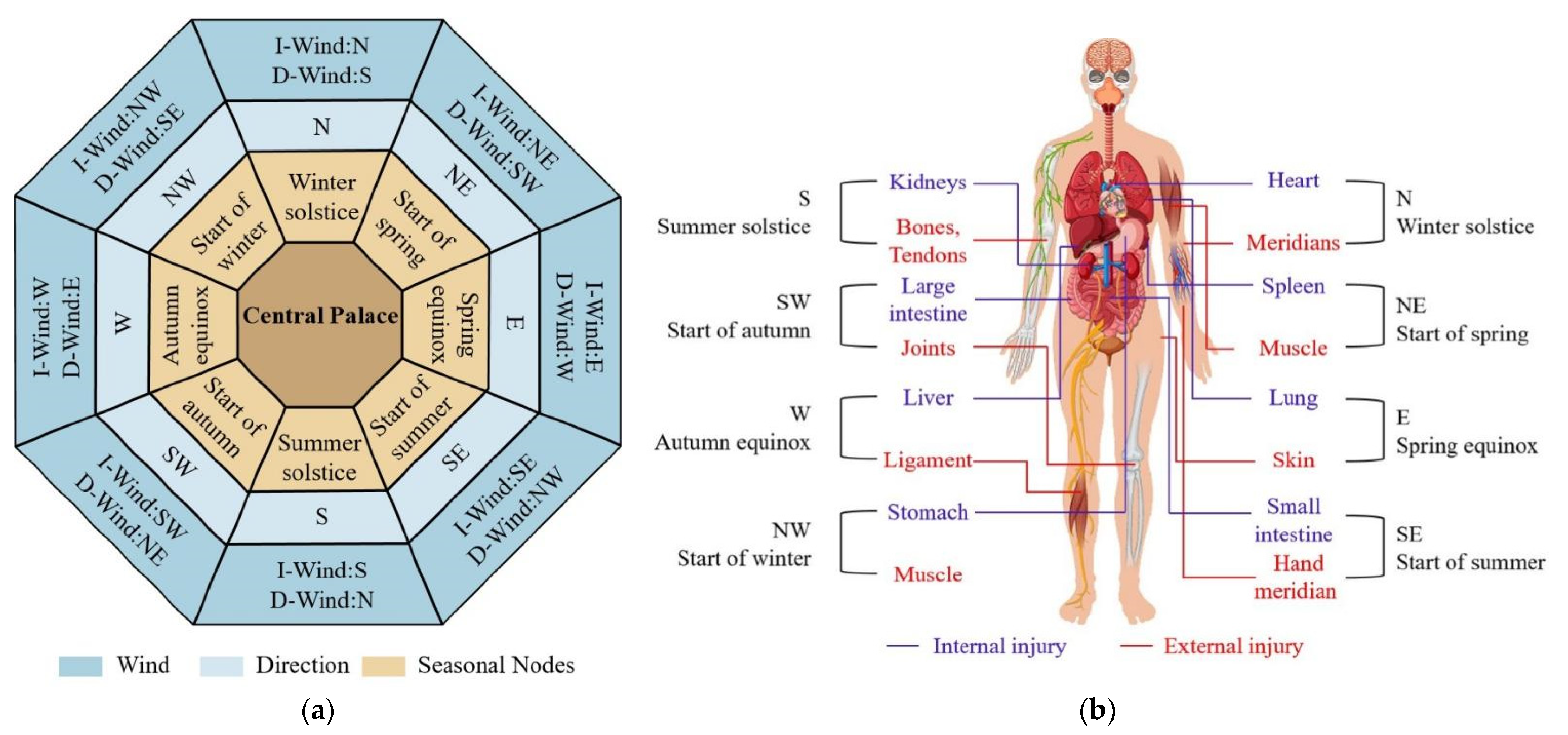 Buildings 15 01422 g001