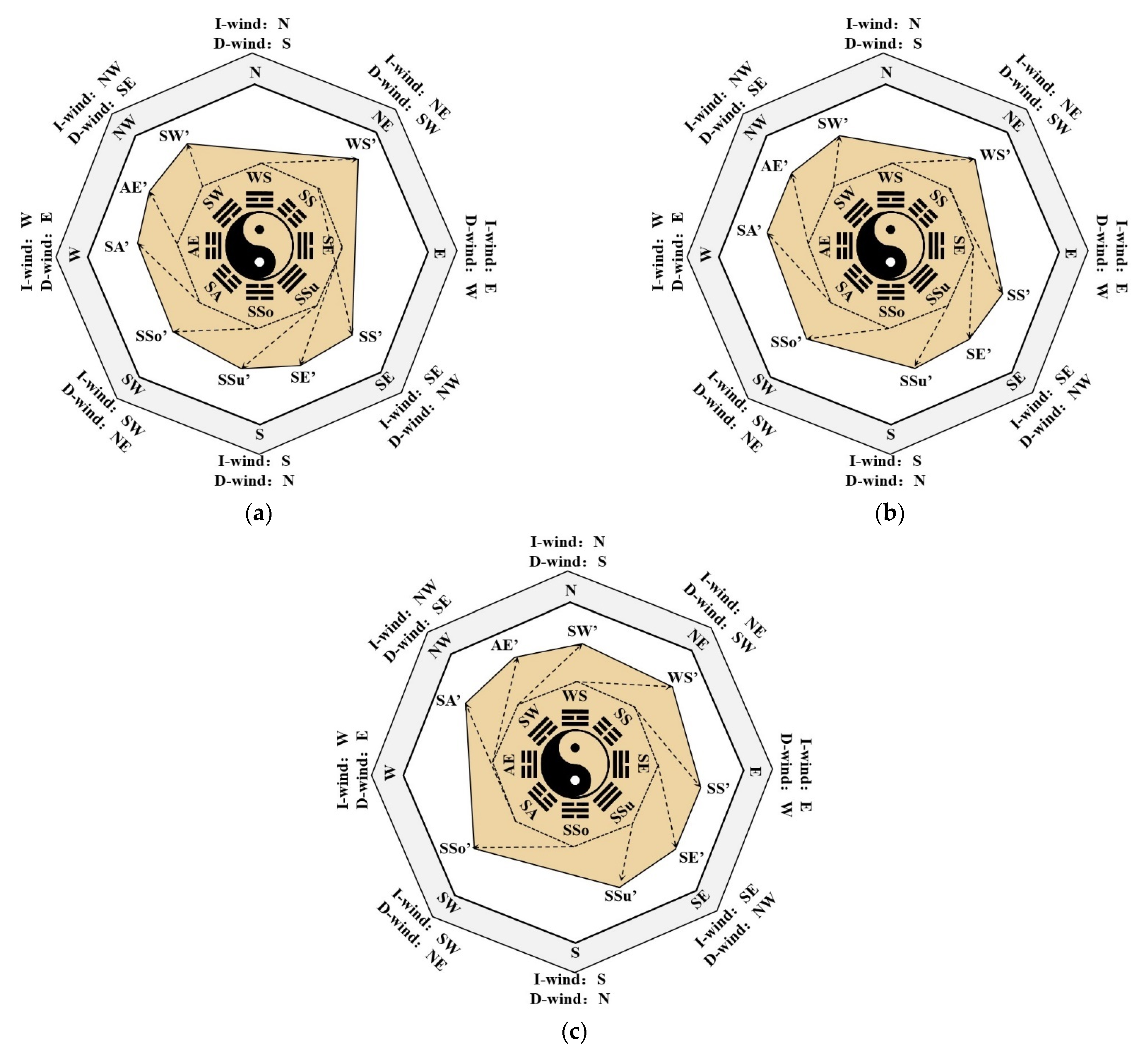 Buildings 15 01422 g005