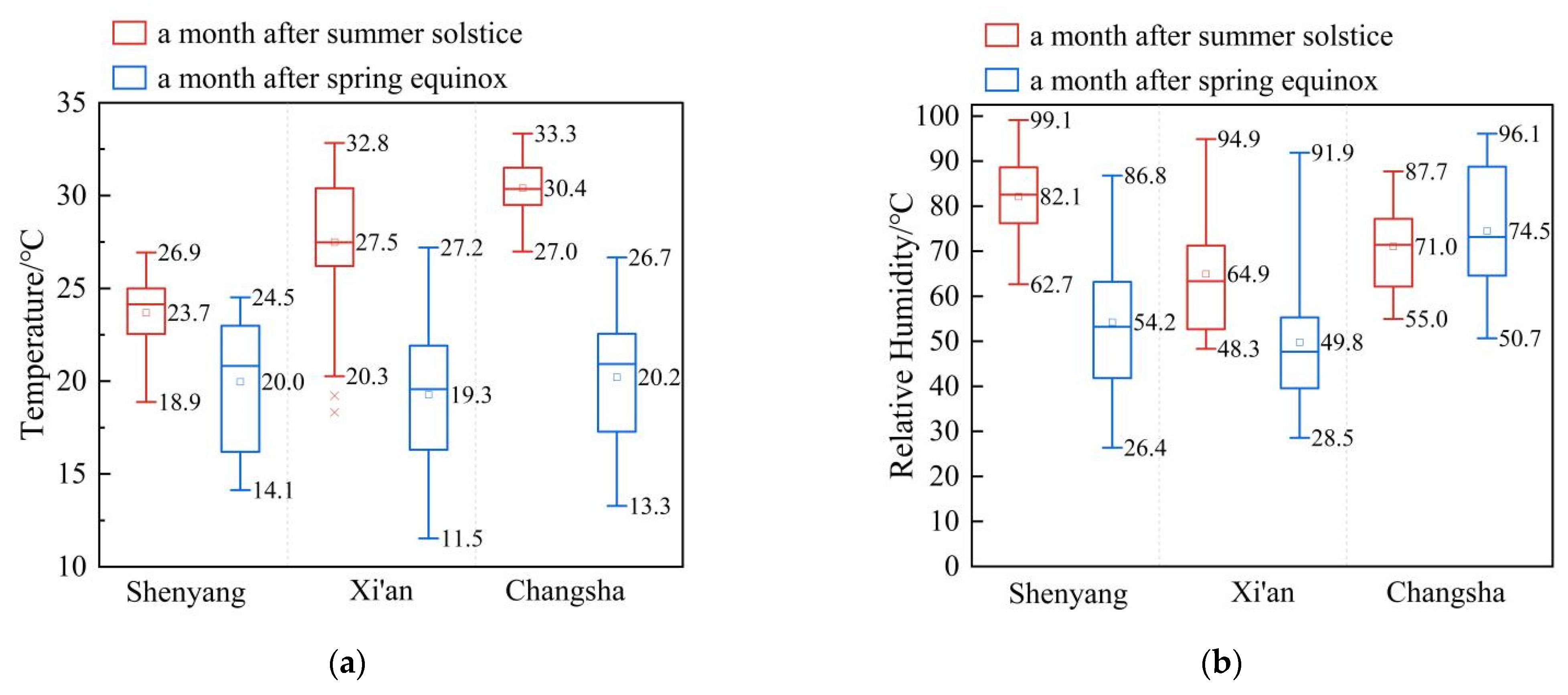 Buildings 15 01422 g007