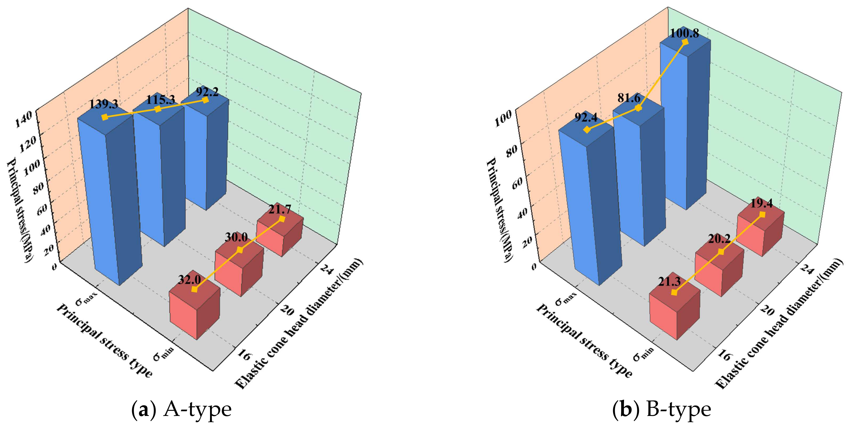 Buildings 15 01423 g010