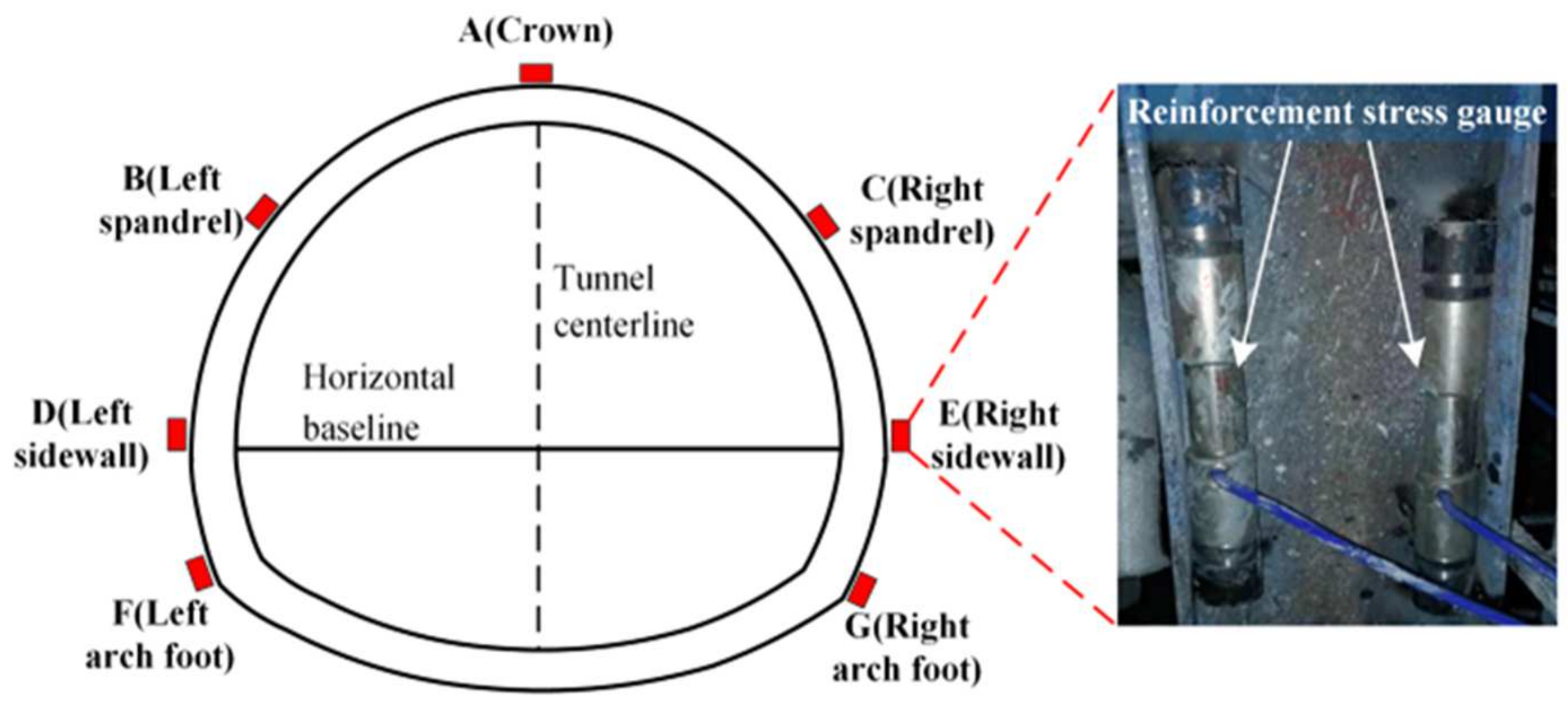 Buildings 15 01423 g014