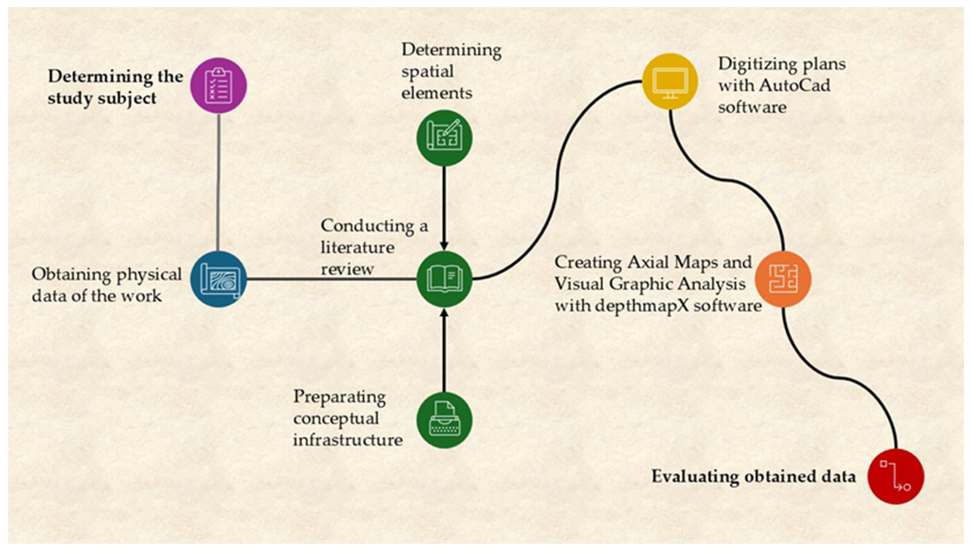Buildings 15 01424 g006