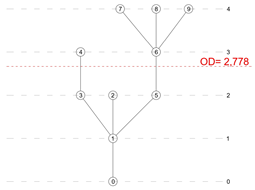 Buildings 15 01424 i006