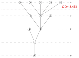 Buildings 15 01424 i010