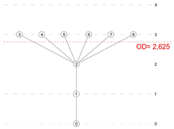 Buildings 15 01424 i014