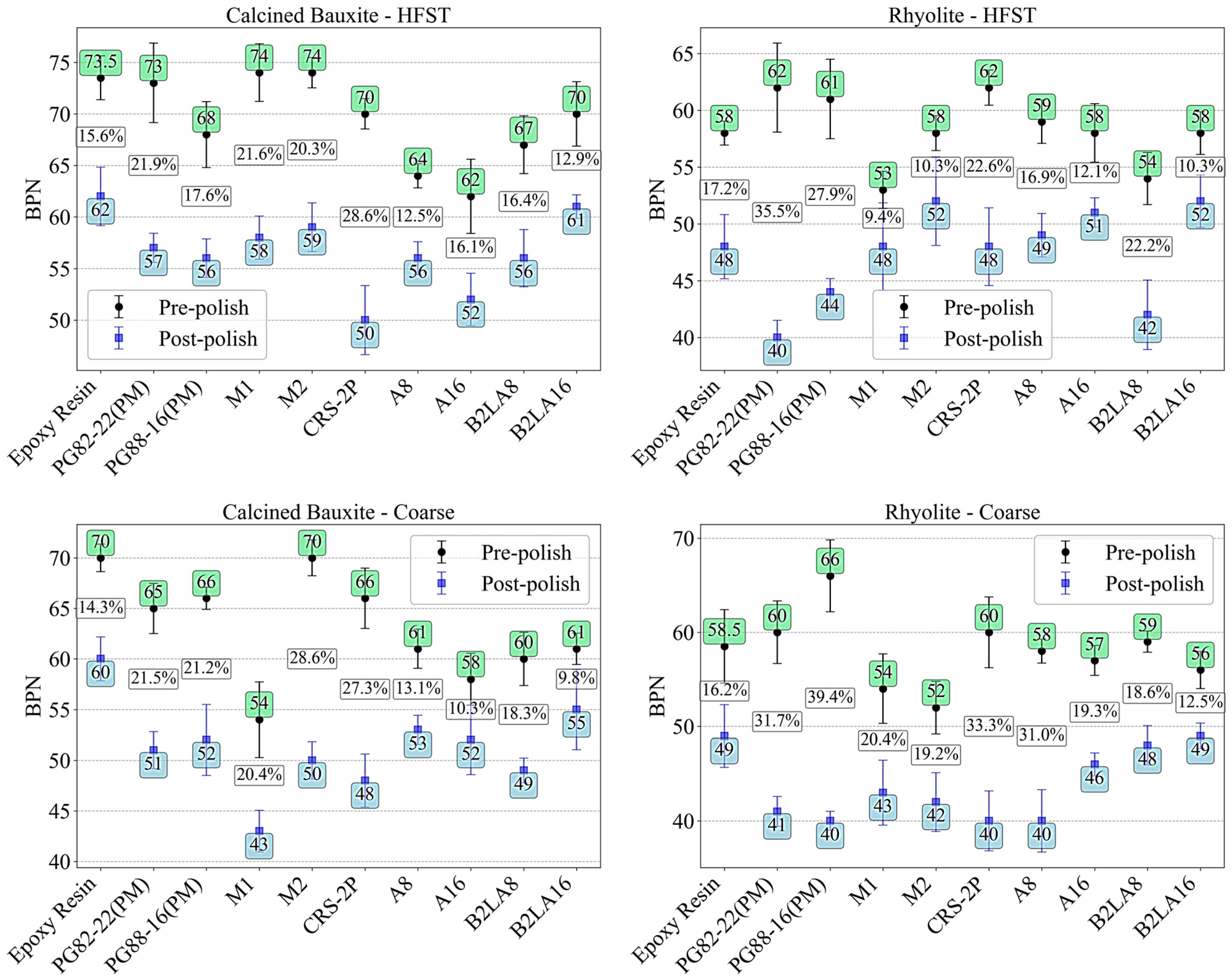 Buildings 15 01425 g005