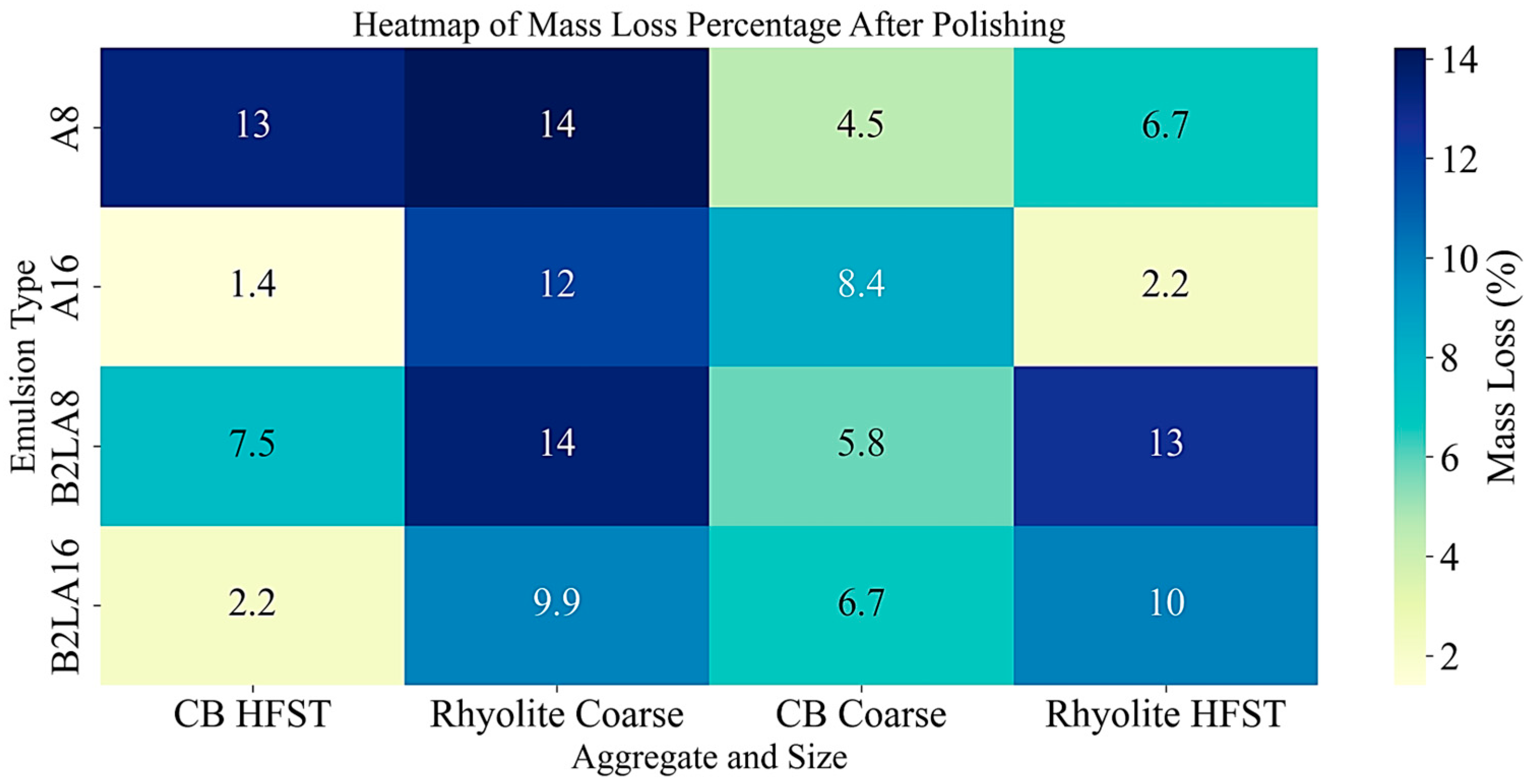 Buildings 15 01425 g006