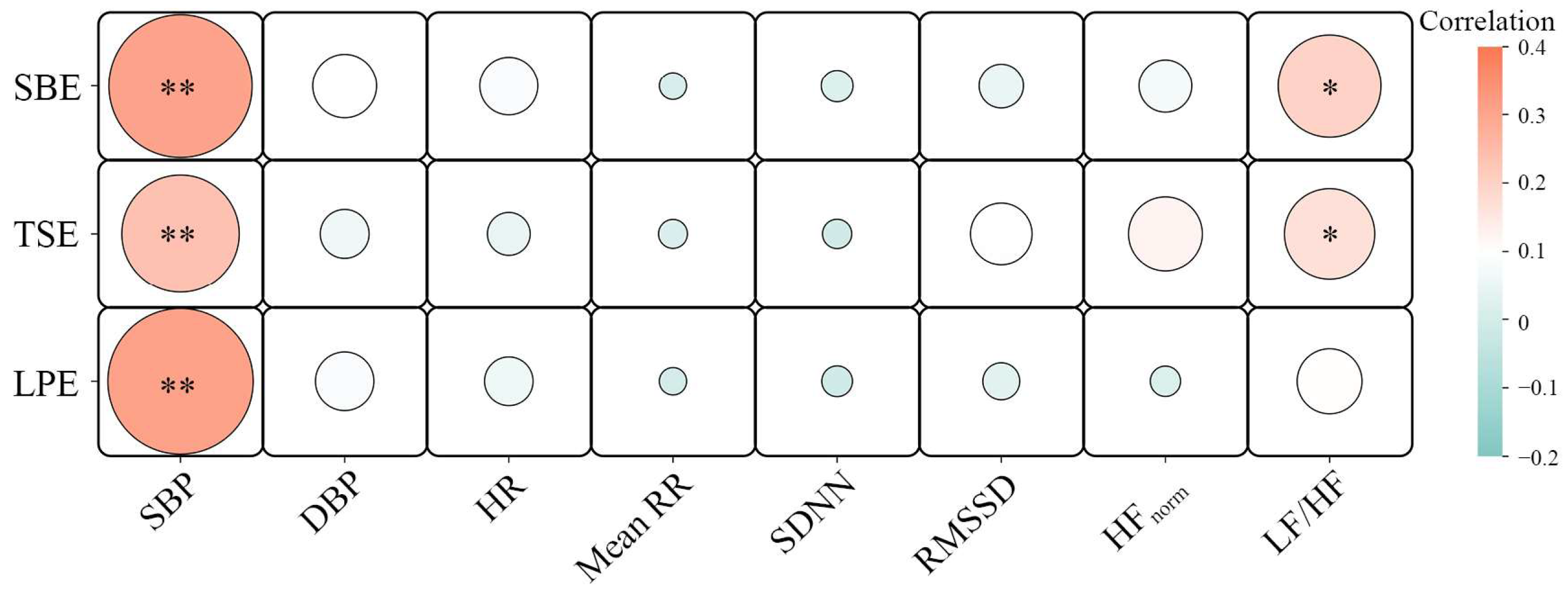 Buildings 15 01427 g011