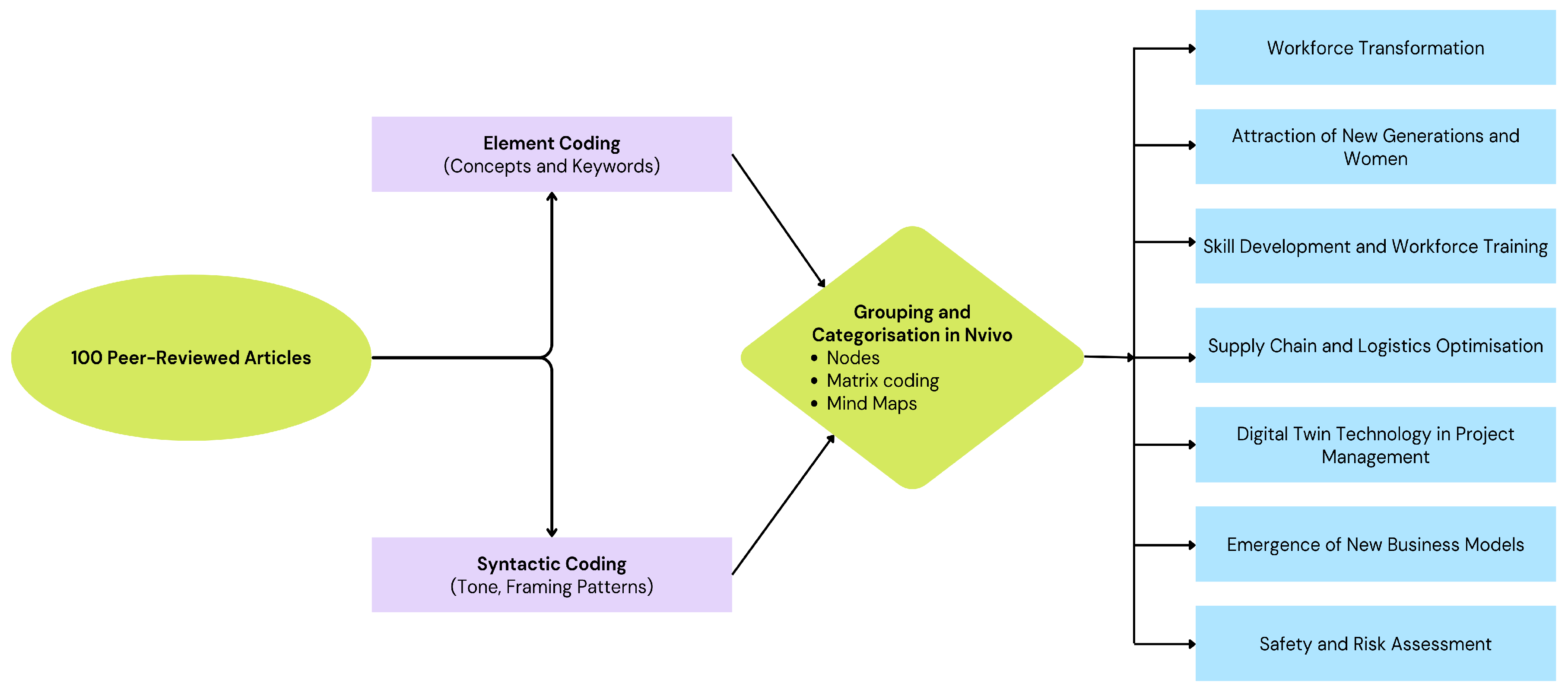 Buildings 15 01428 g003