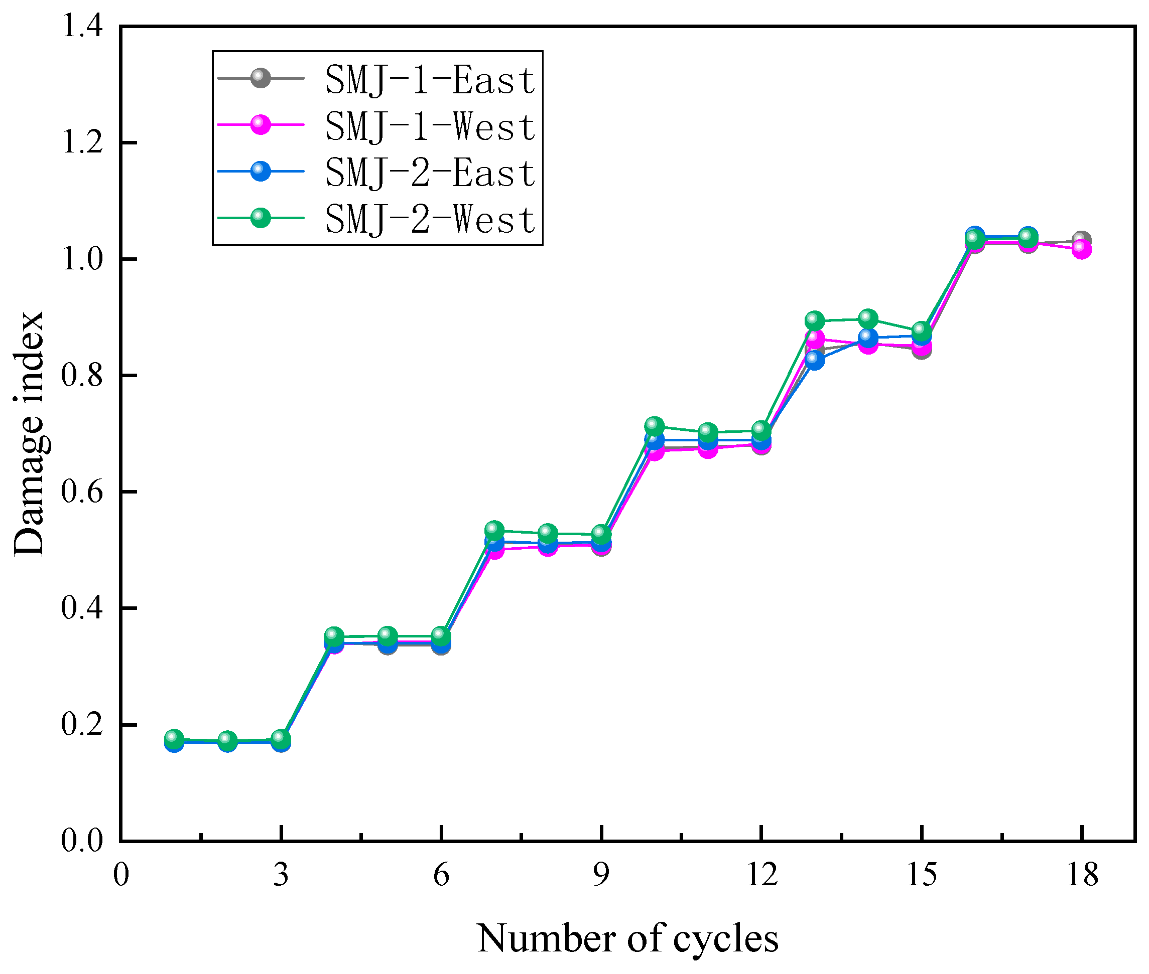 Buildings 15 01429 g013