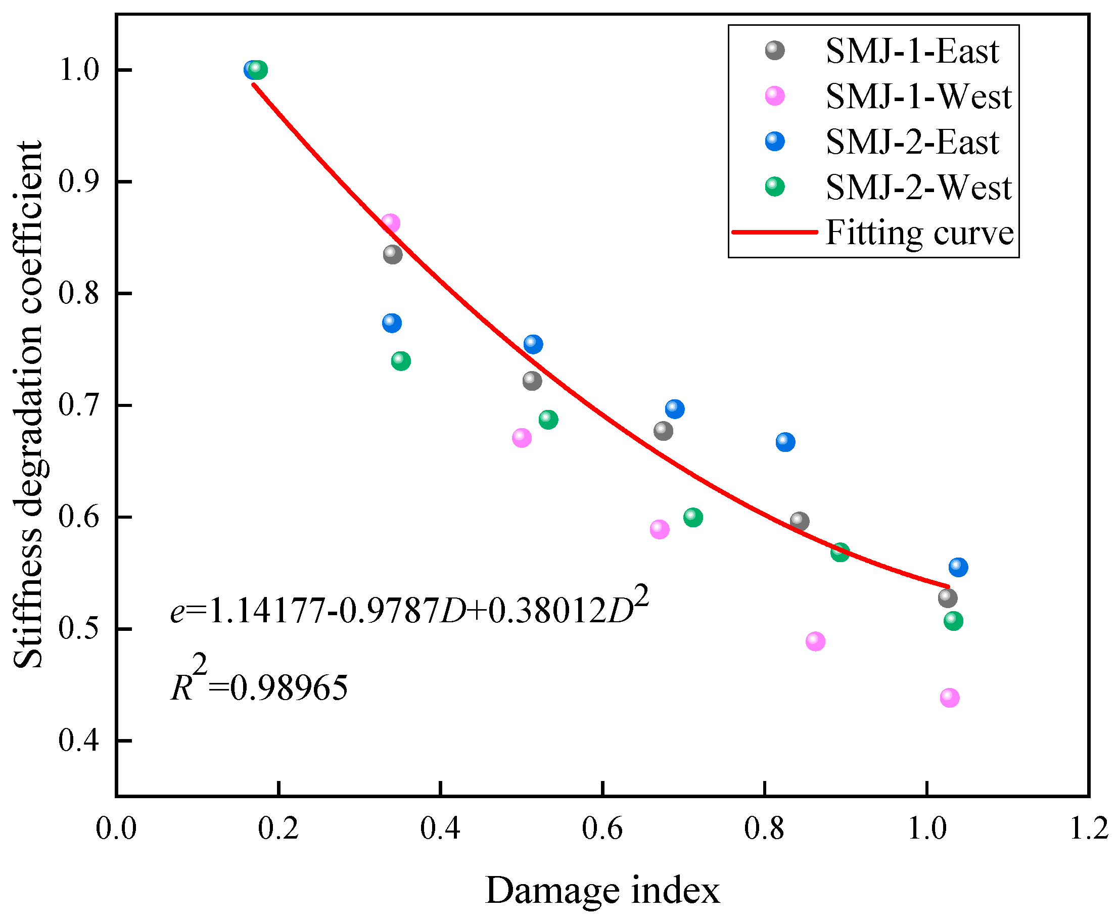Buildings 15 01429 g014
