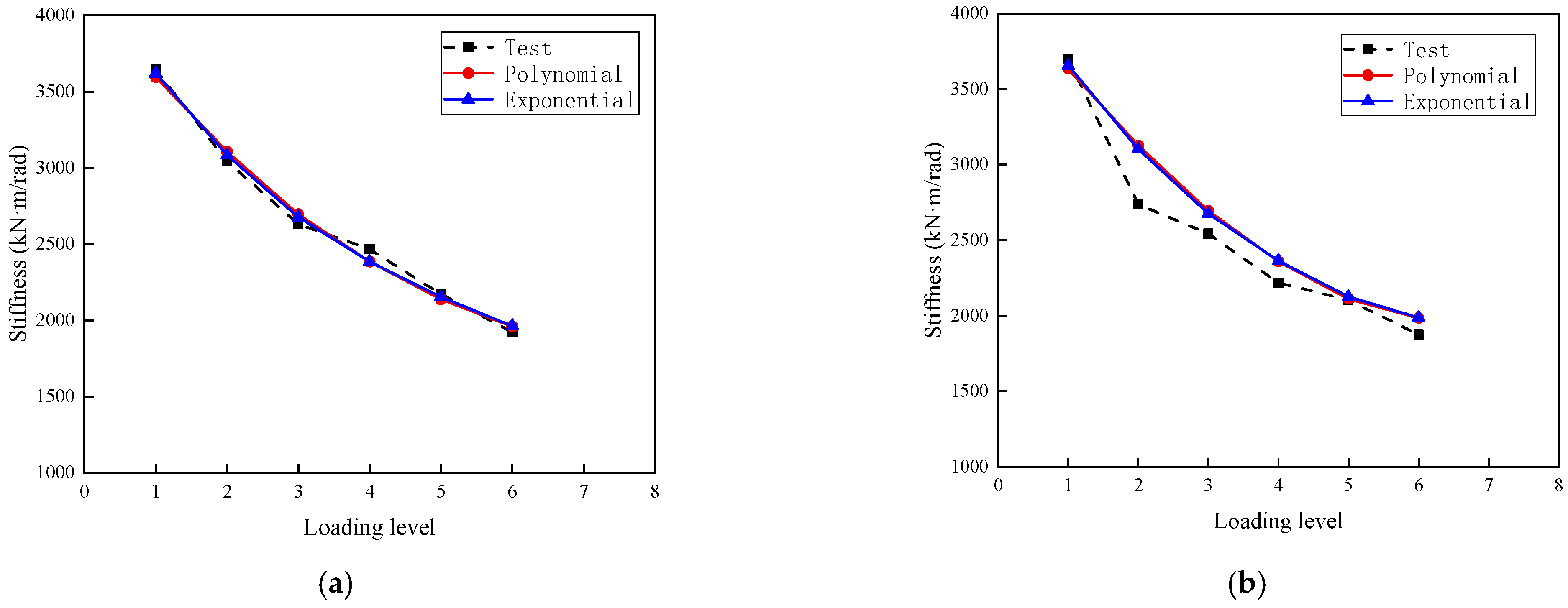 Buildings 15 01429 g016