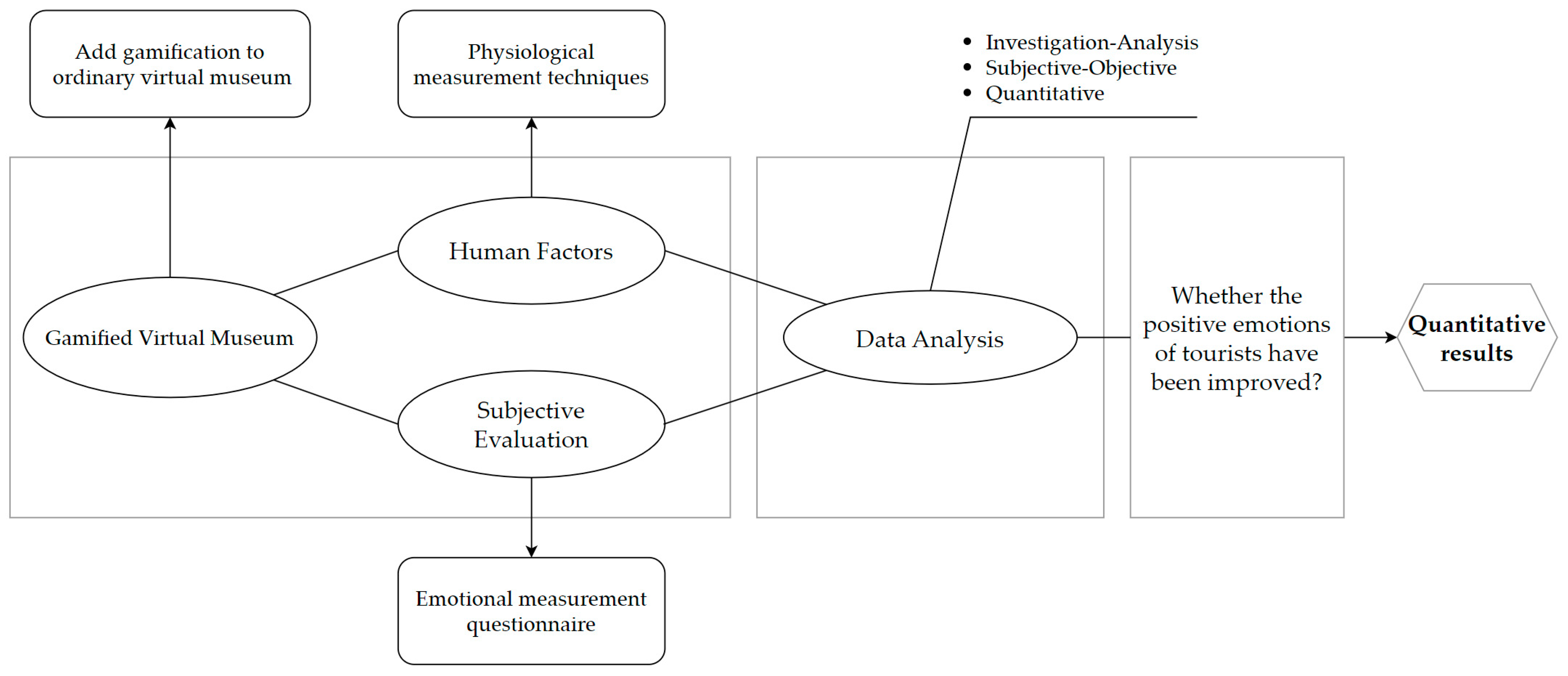 Buildings 15 01430 g001
