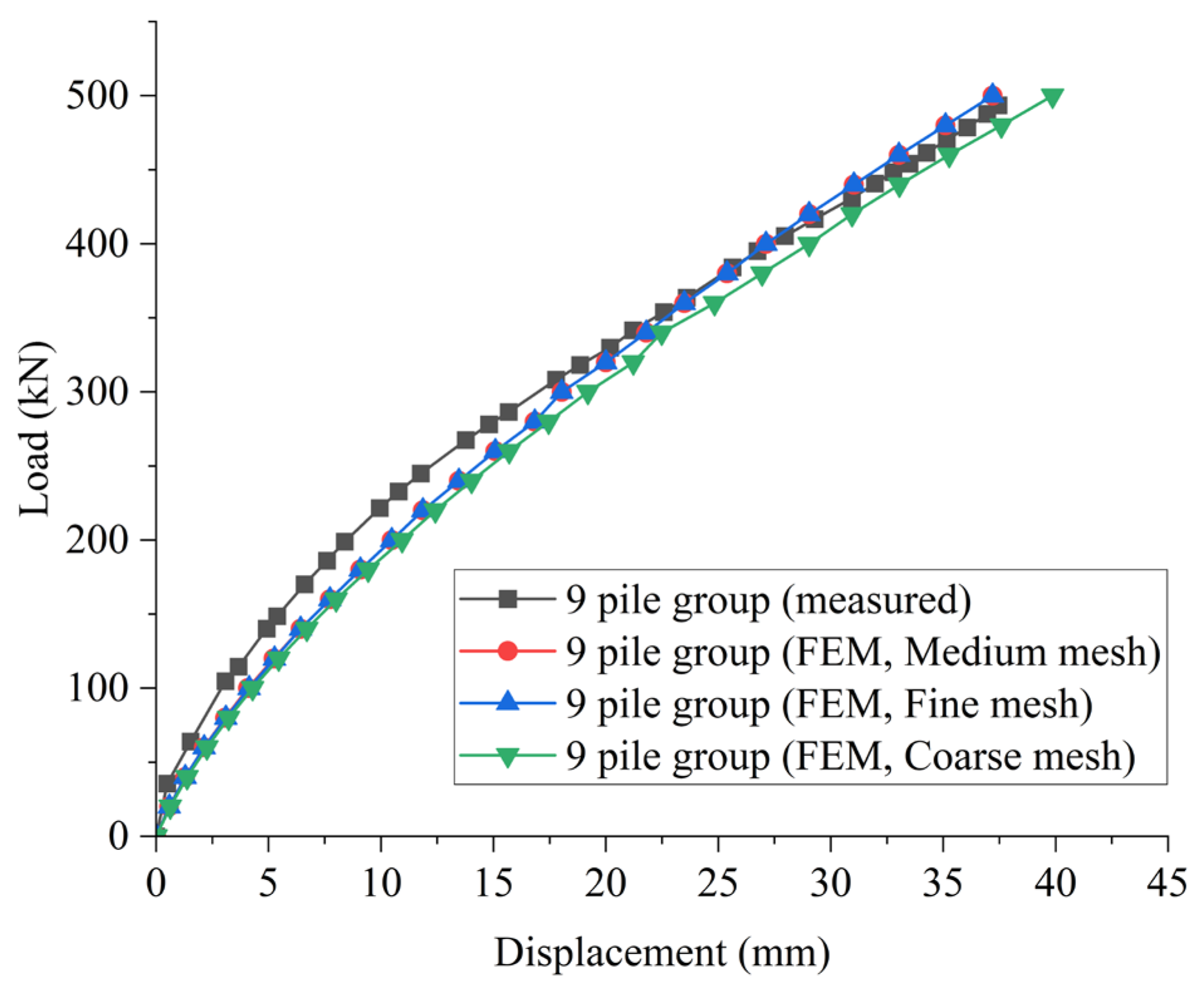 Buildings 15 01431 g002