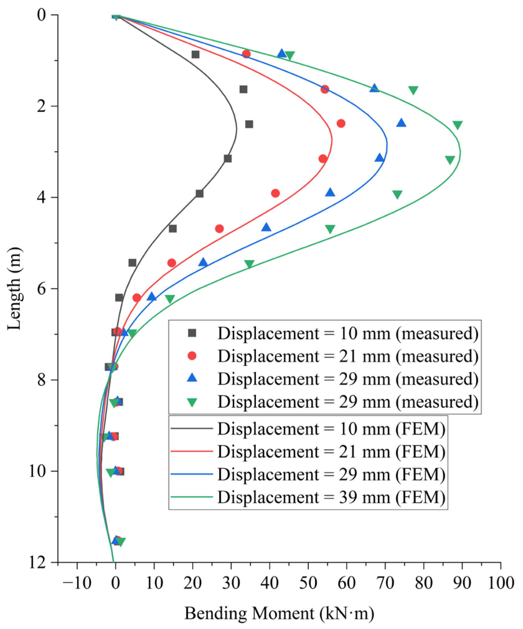 Buildings 15 01431 g003